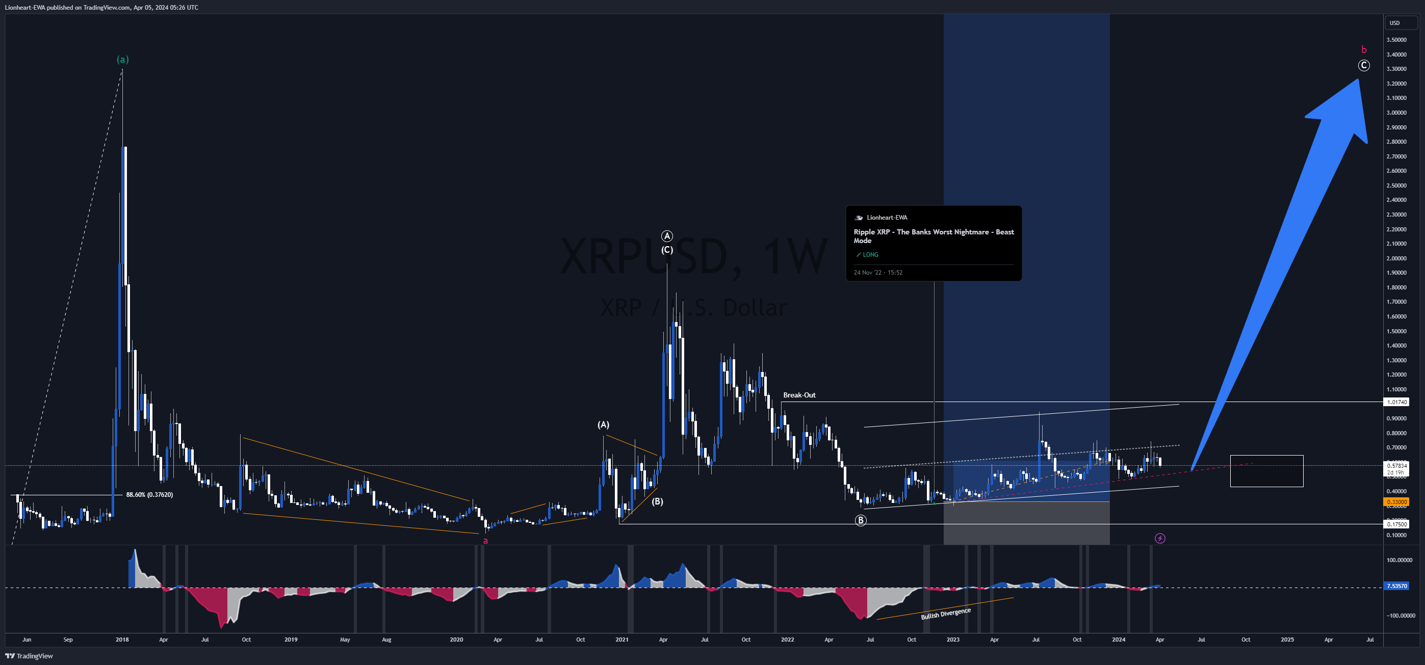 BITFINEX:XRPUSD Chart Image by EW4X