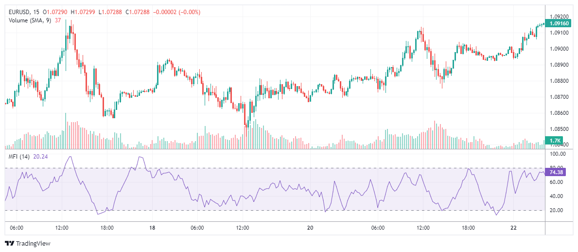 EURUSD Chart Image