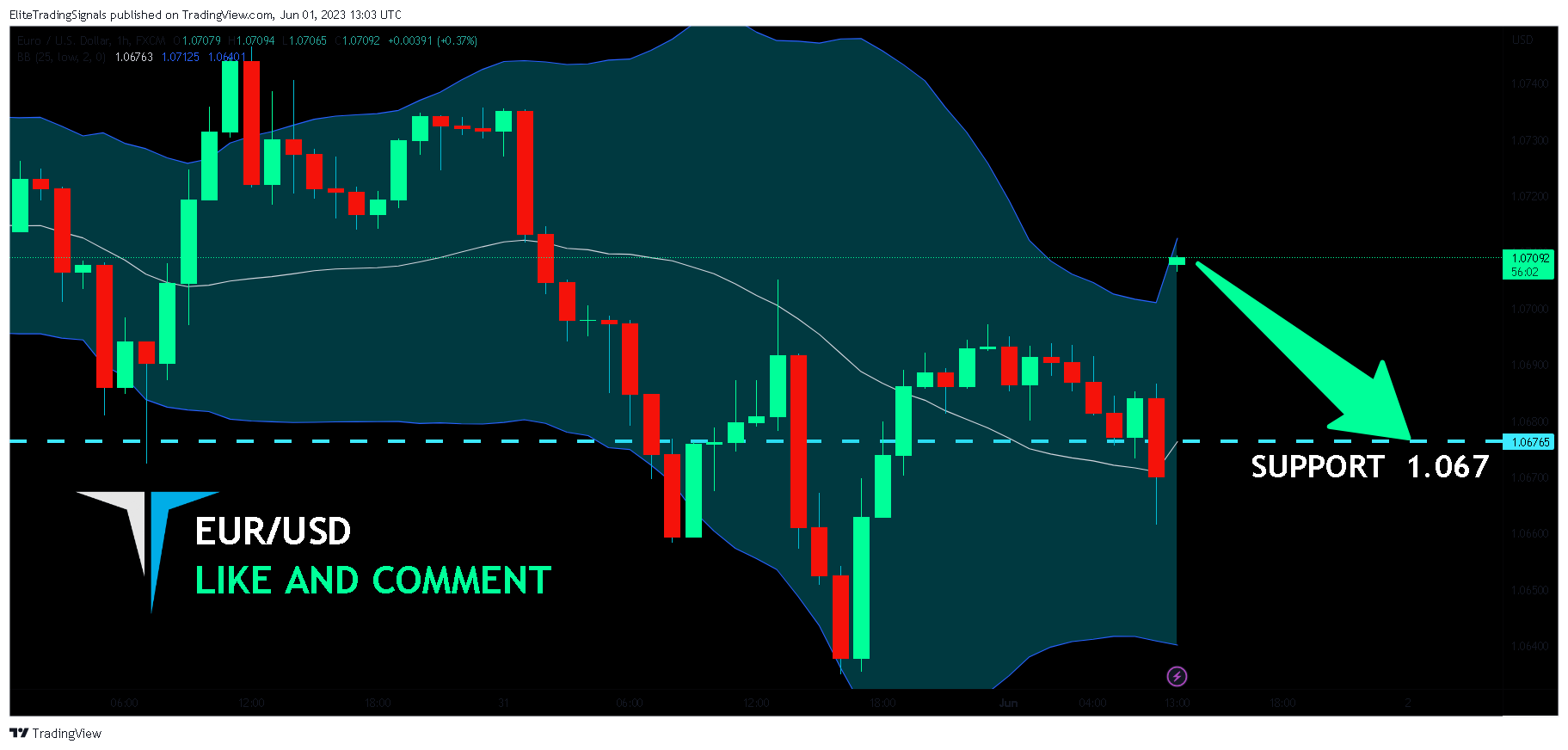FX:EURUSD Chart Image by EliteTradingSignals