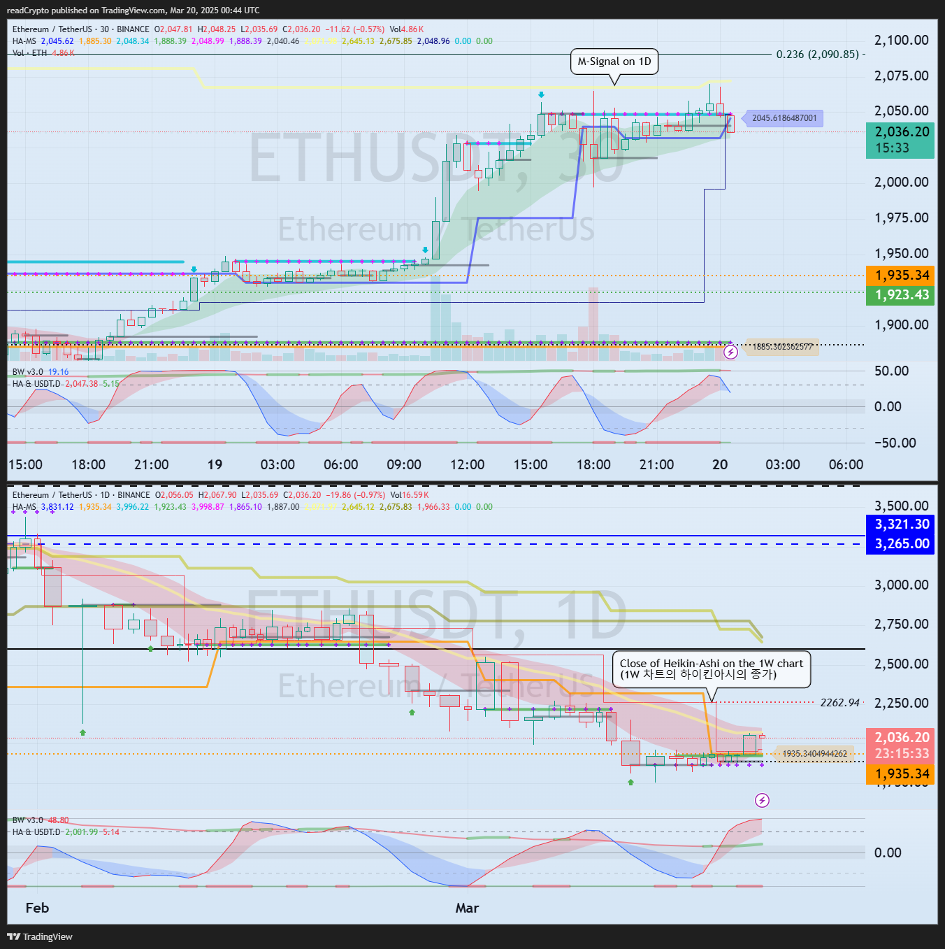 BINANCE:ETHUSDT Chart Image by readCrypto