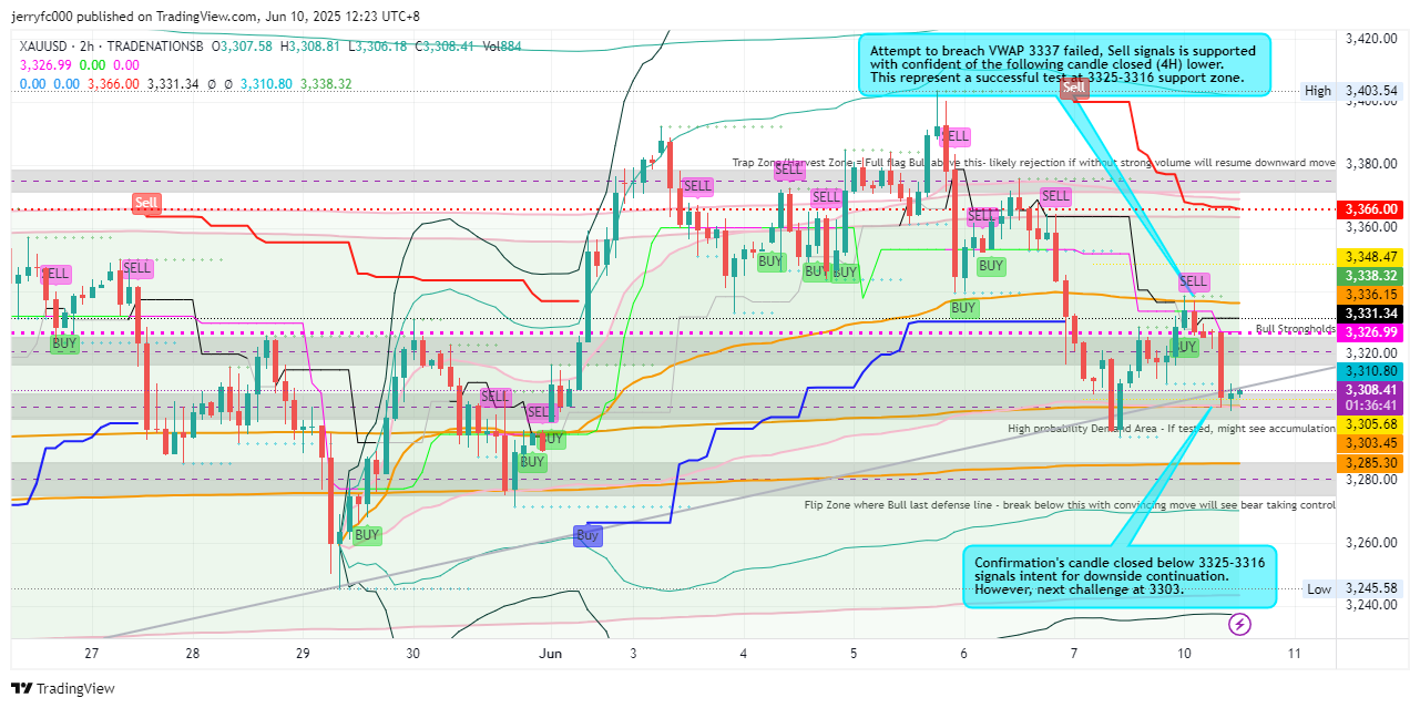 TRADENATIONSB:XAUUSD Chart Image by jerryfc000