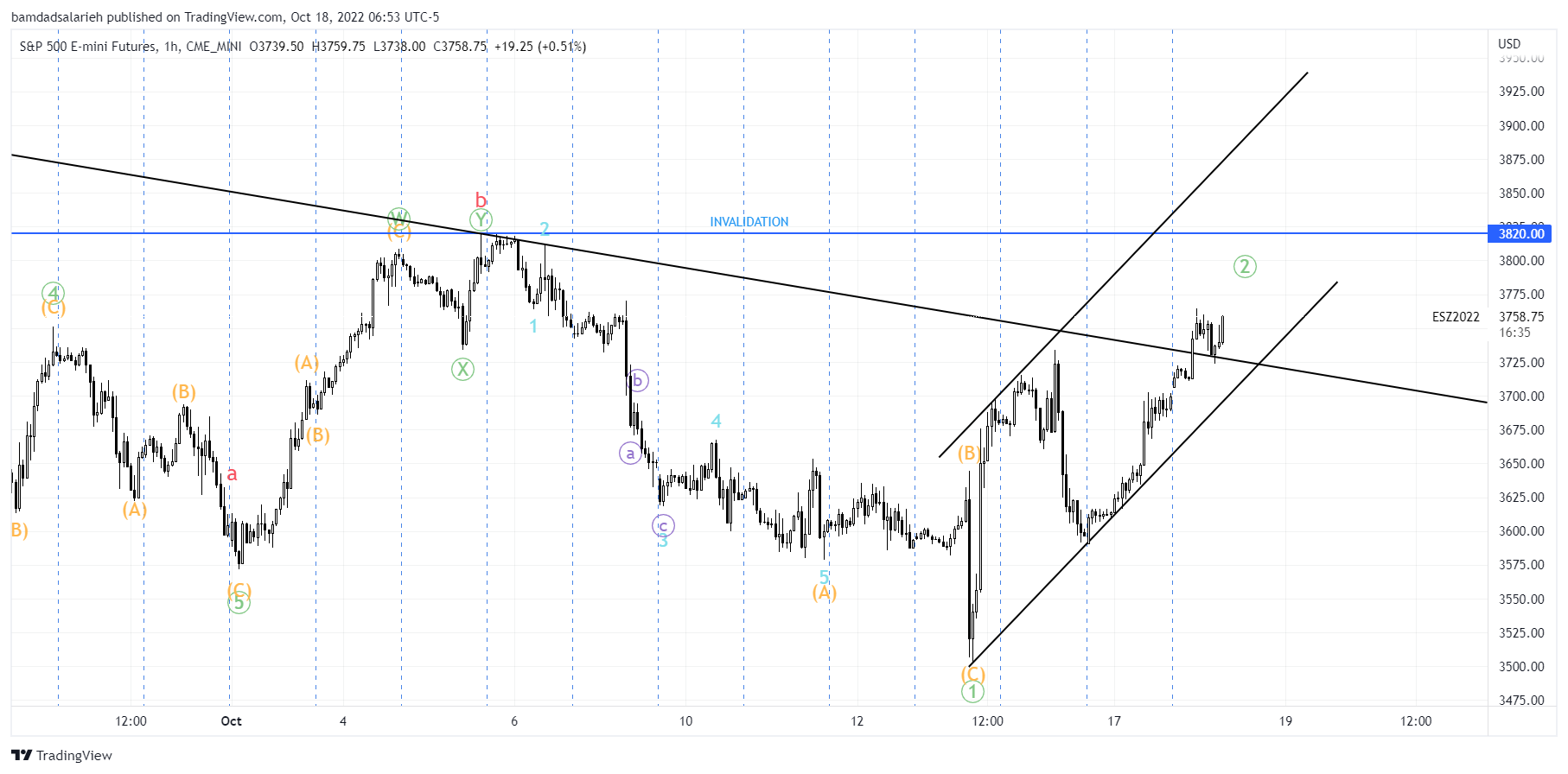 CME_MINI:ES1! Chart Image by bamdadsalarieh
