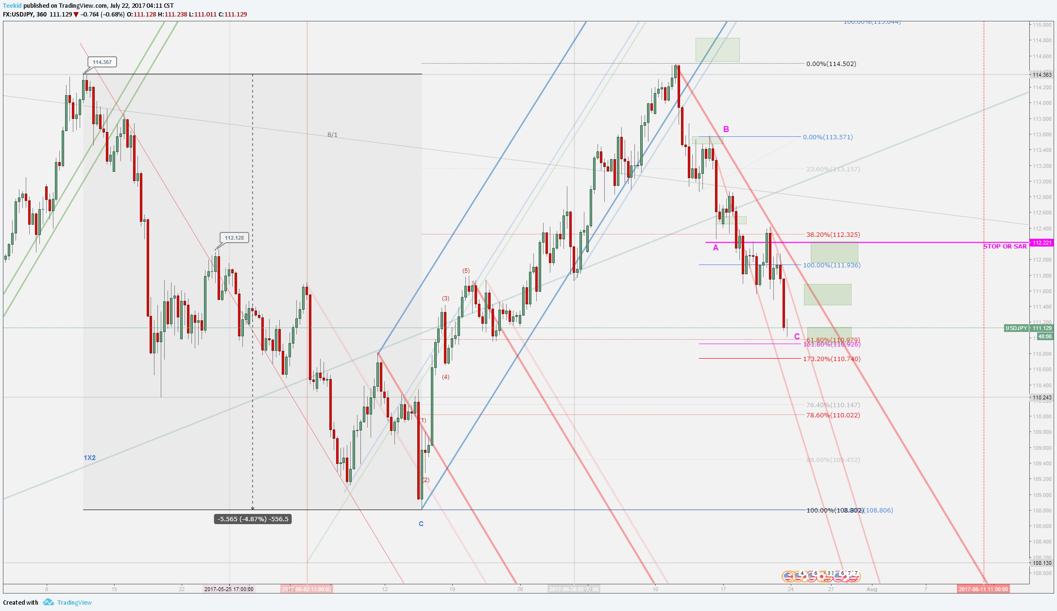  Chart Image