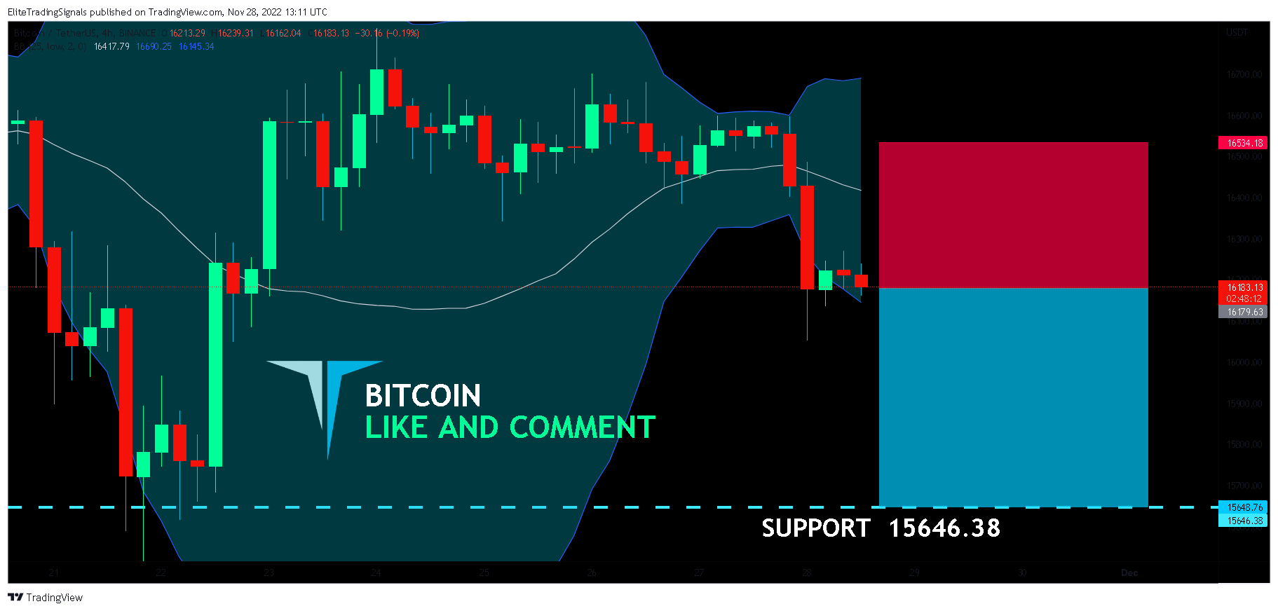 BINANCE:BTCUSDT Chart Image by EliteTradingSignals