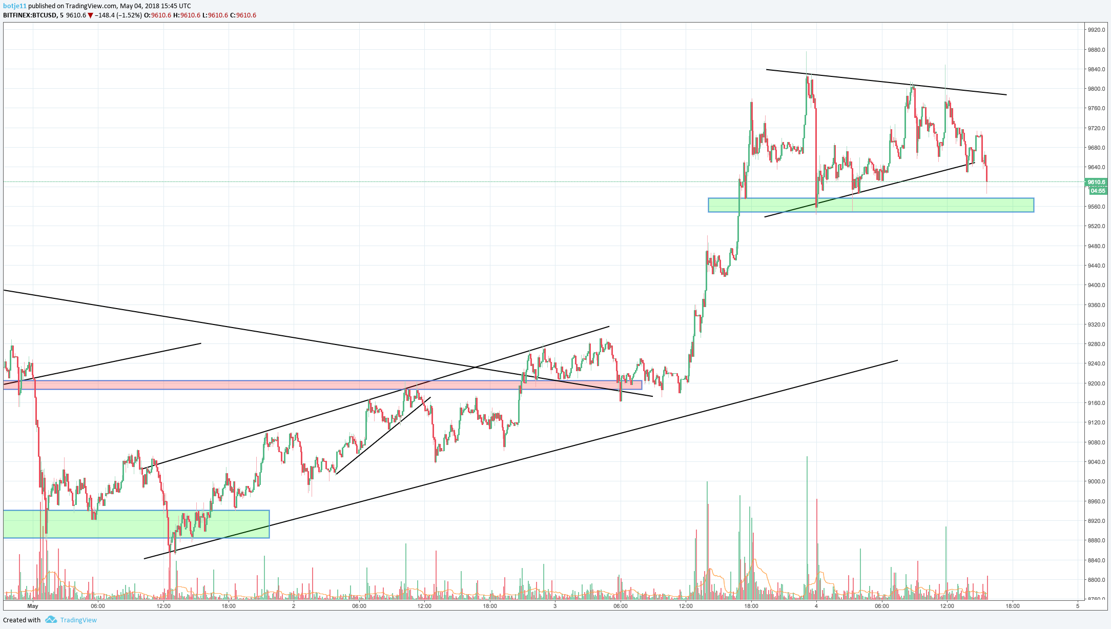  Chart Image