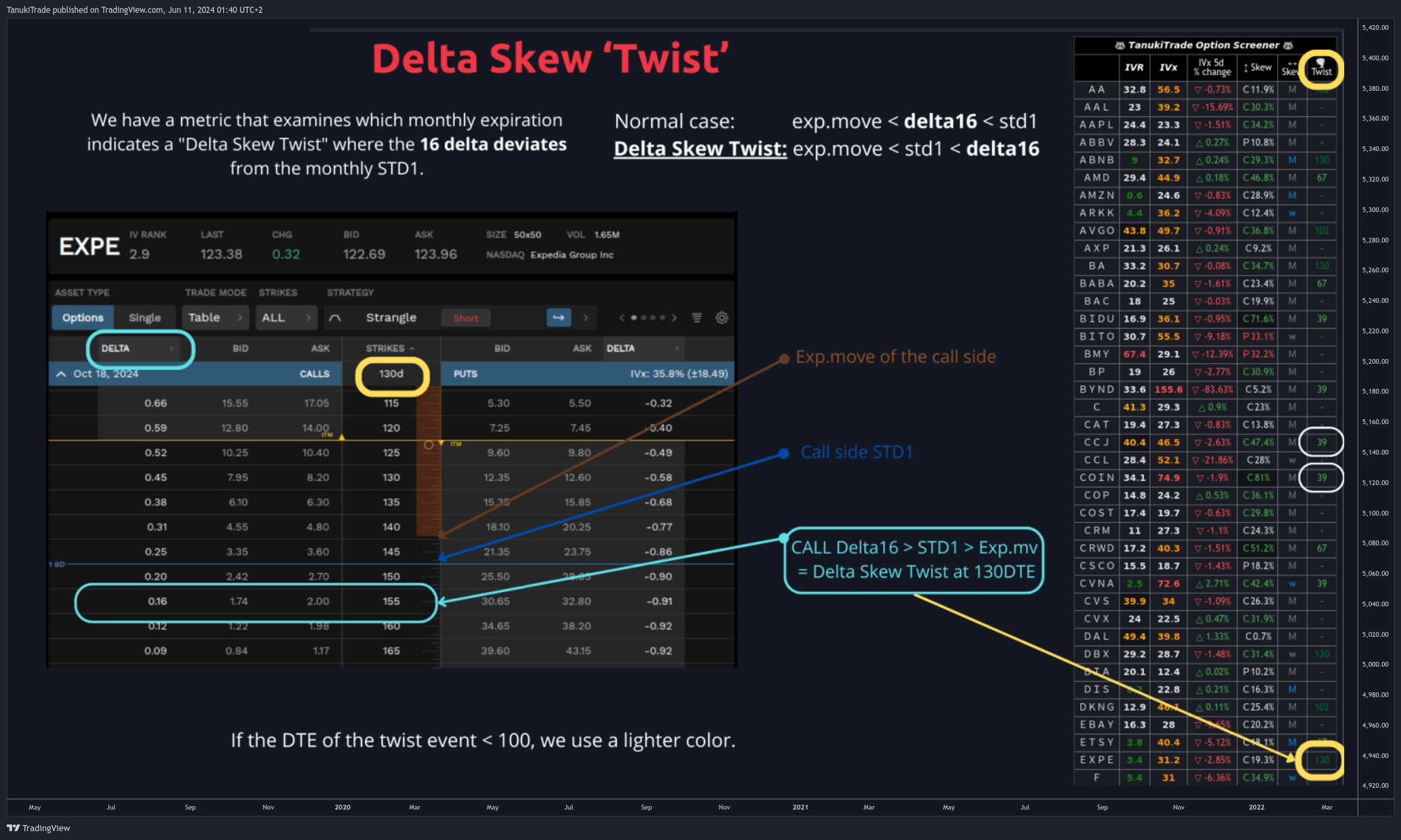 NYSE:T Chart Image by TanukiTrade
