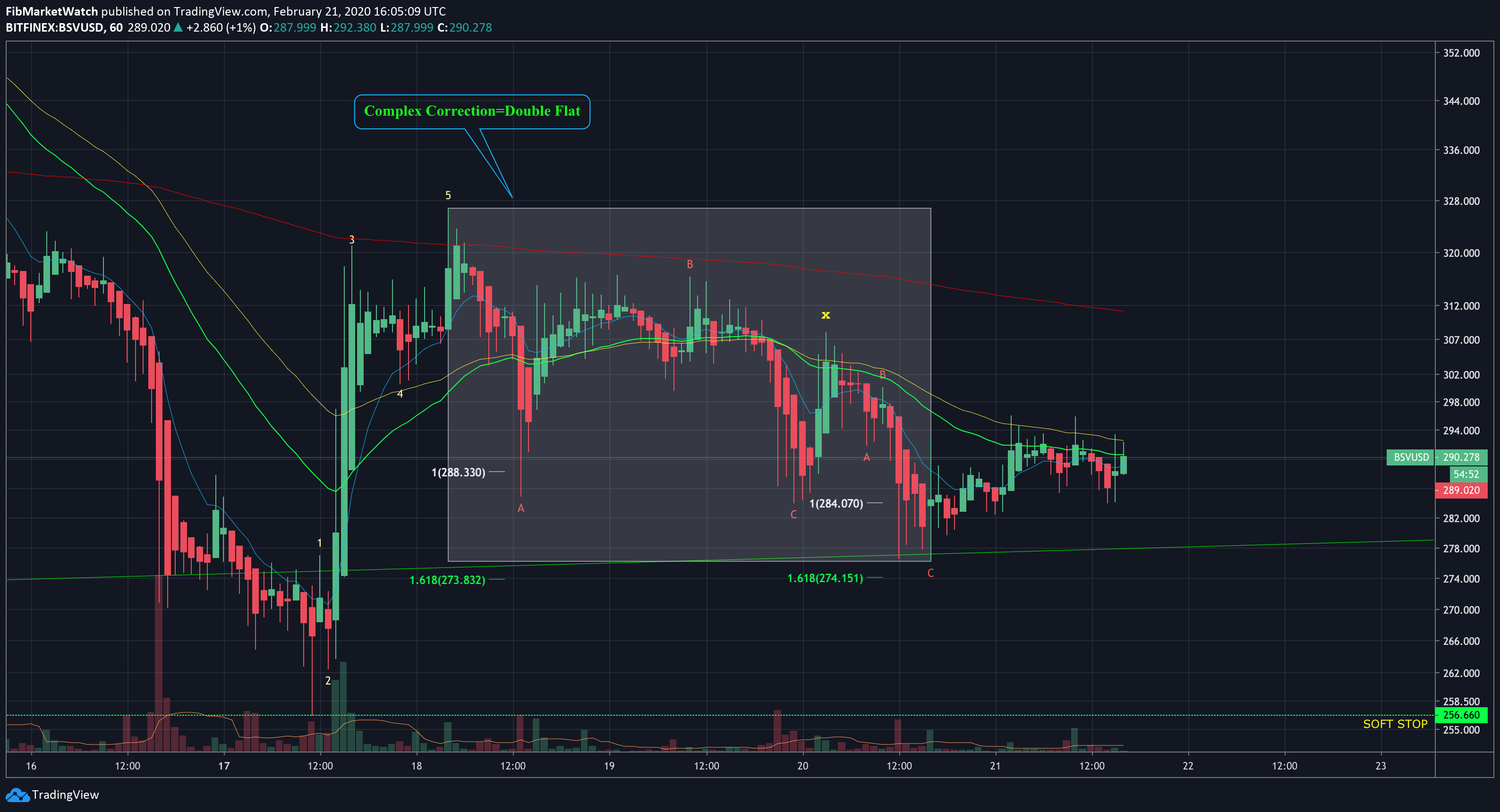  Chart Image