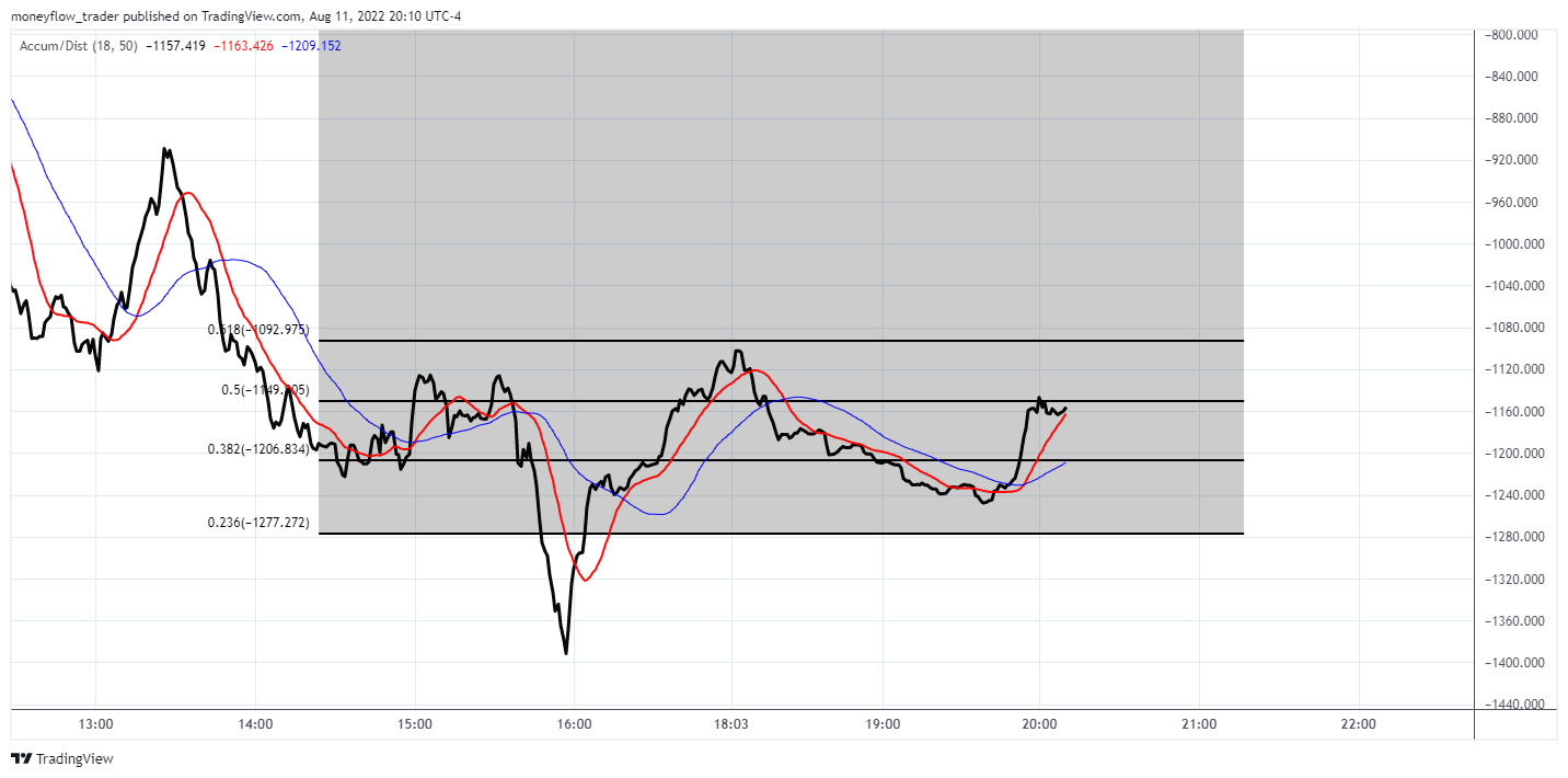 OANDA:XAUUSD Chart Image by moneyflow_trader