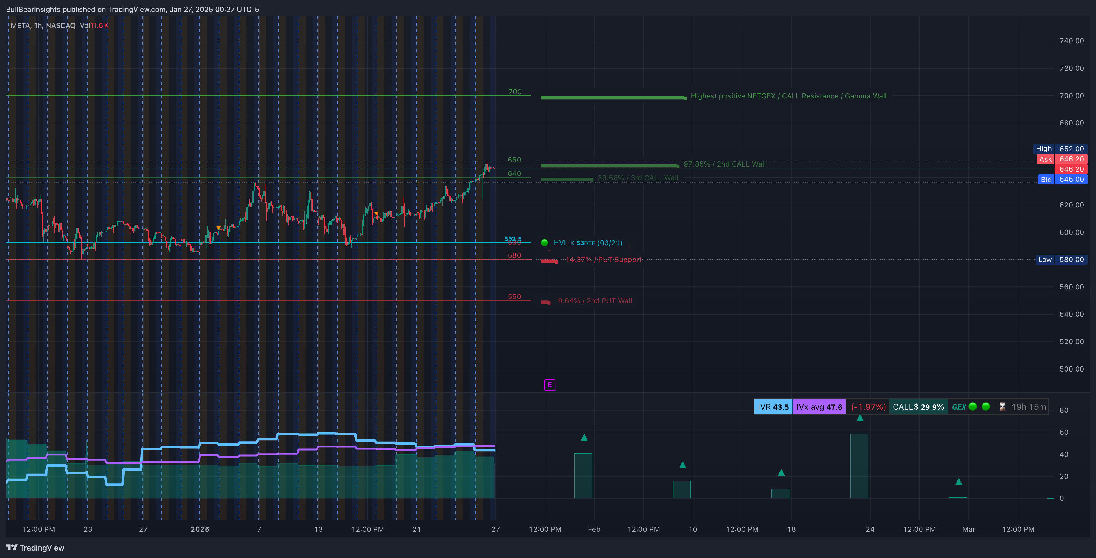 NASDAQ:META Chart Image by BullBearInsights