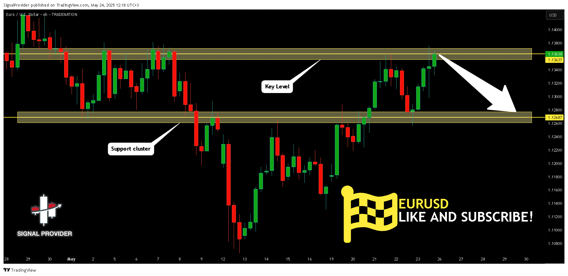 TRADENATION:EURUSD Chart Image by SignalProvider