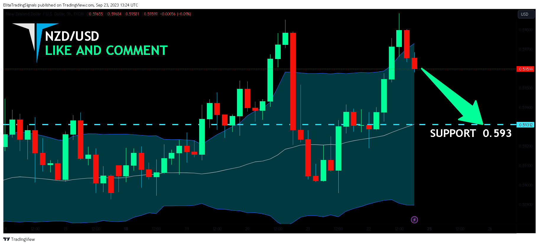 FX:NZDUSD Chart Image by EliteTradingSignals