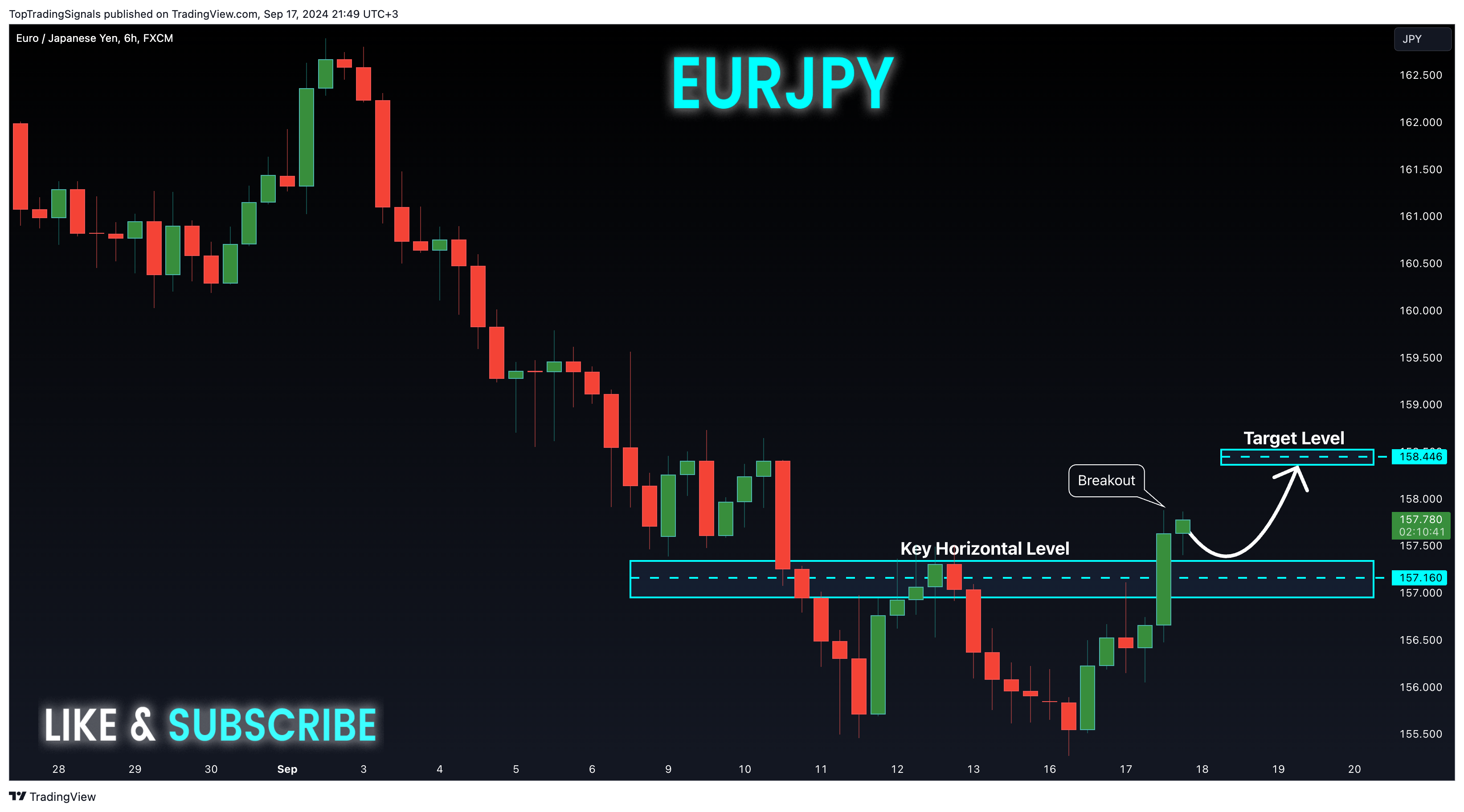 FX:EURJPY Chart Image by TopTradingSignals