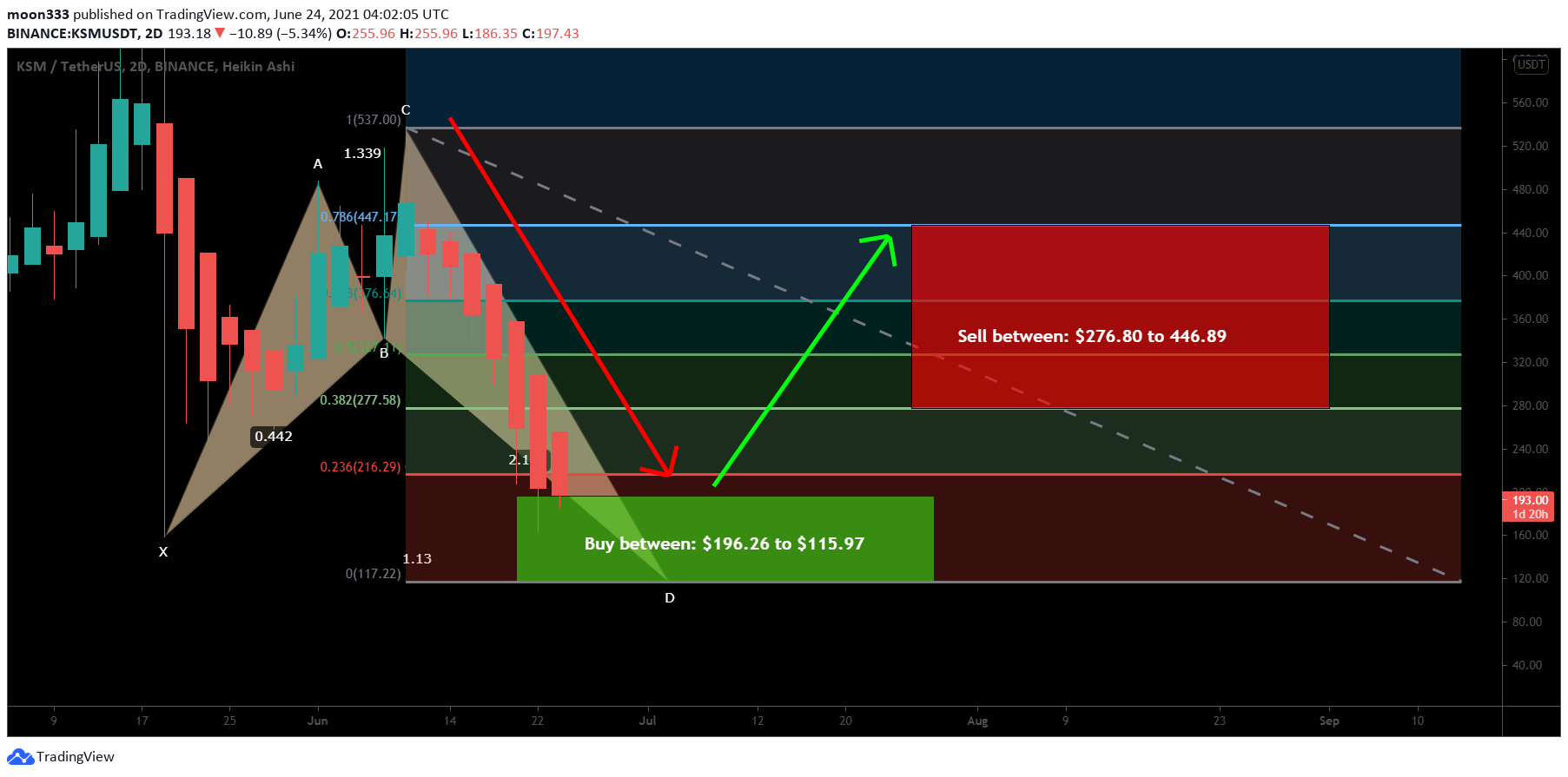  Chart Image