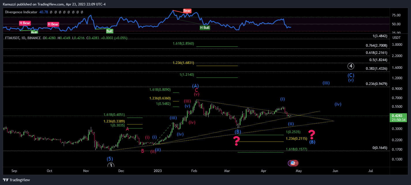 BINANCE:FTMUSDT Chart Image by CryptoHolix