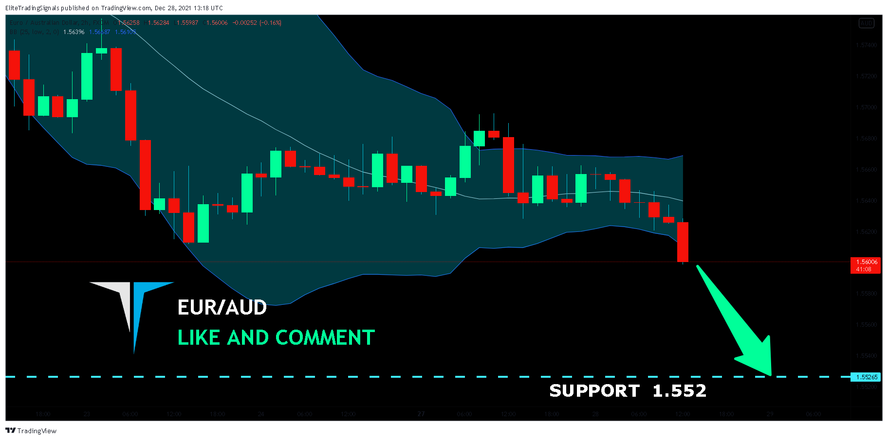 FX:EURAUD Chart Image by EliteTradingSignals