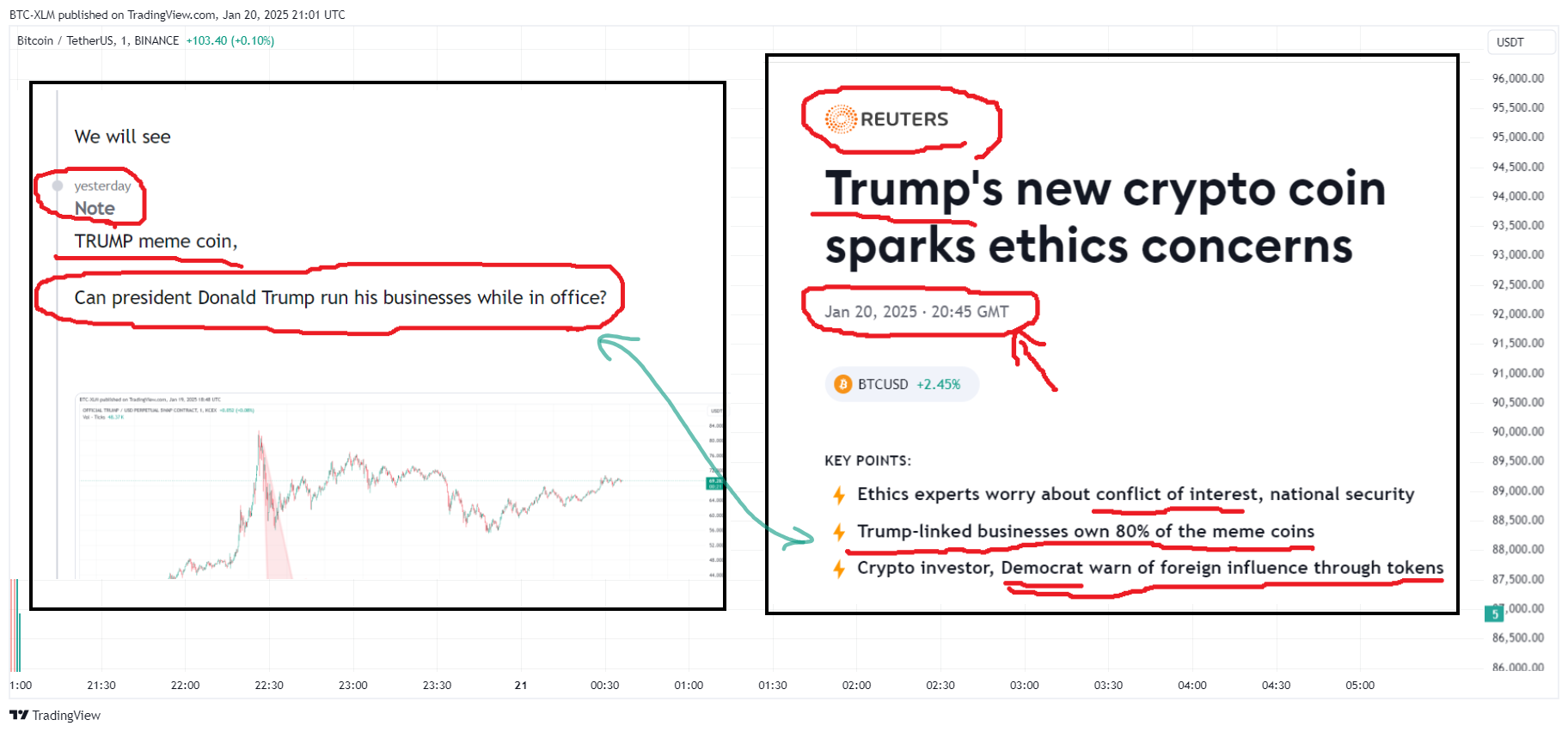 BINANCE:BTCUSDT Chart Image by BTC-XLM