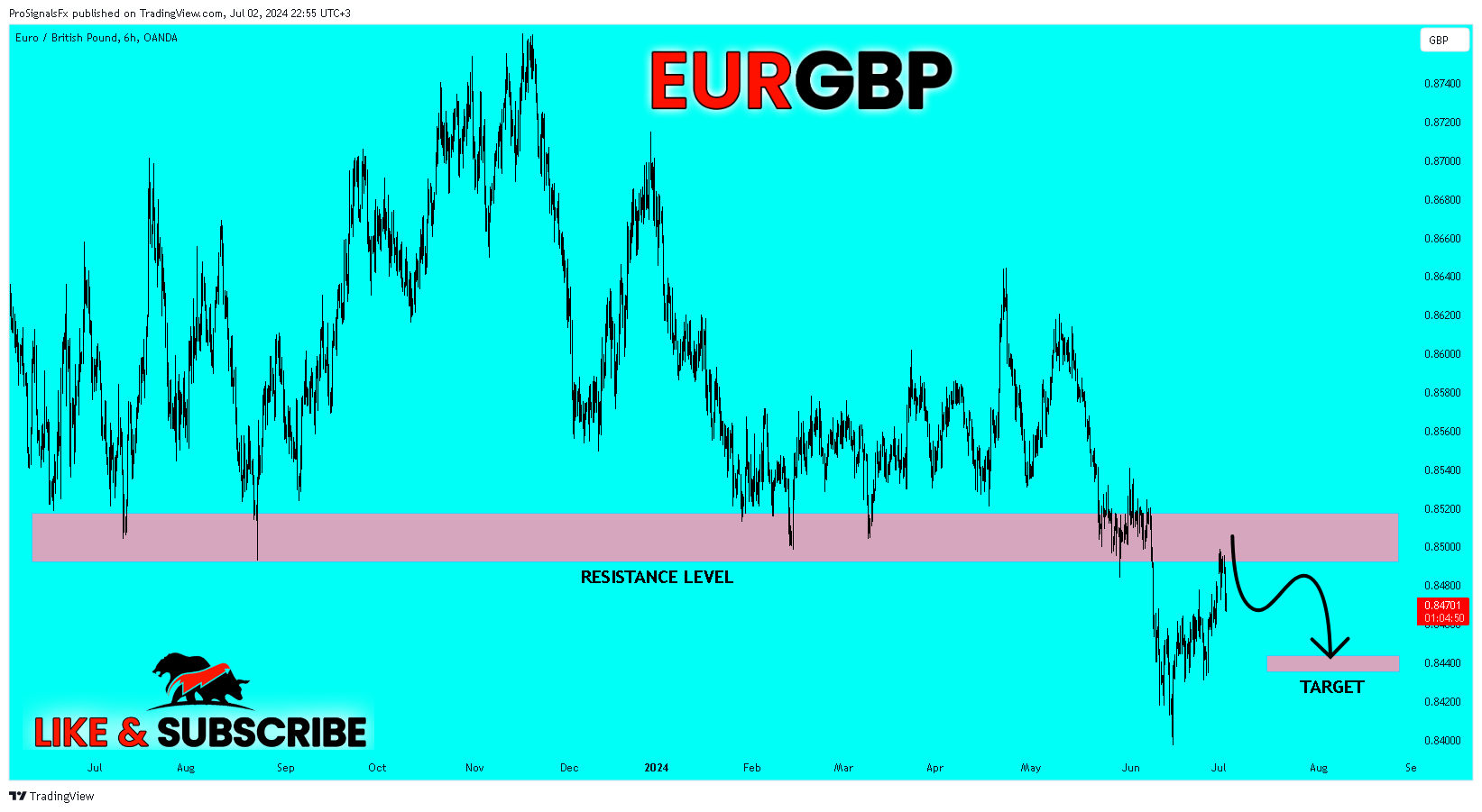 OANDA:EURGBP Chart Image by ProSignalsFx