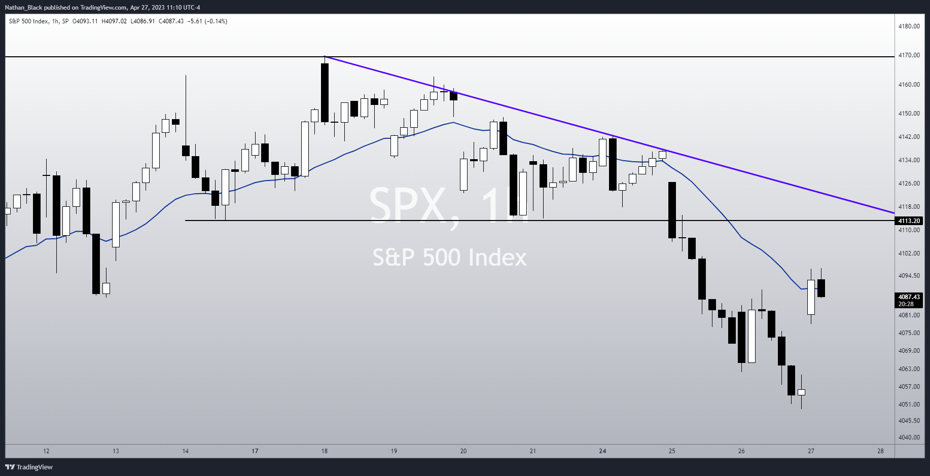 SP:SPX Chart Image by Nathan_The_Finance_Hydra