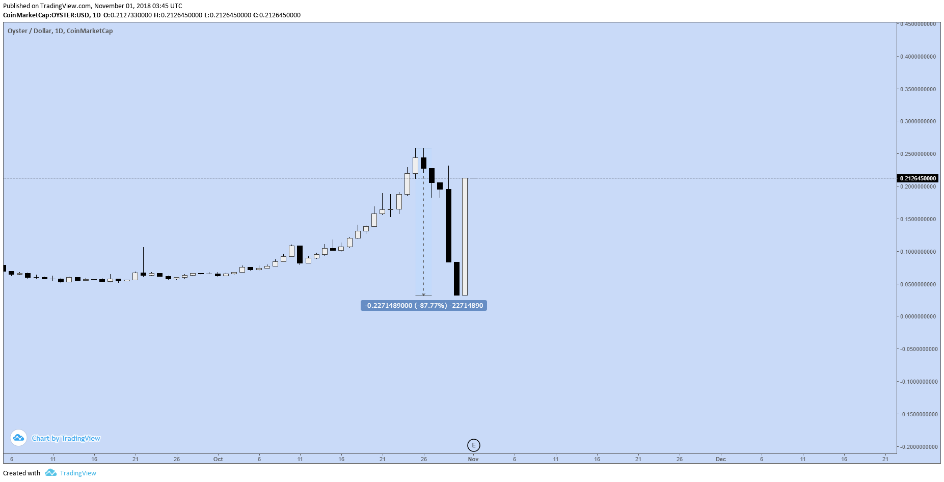  Chart Image