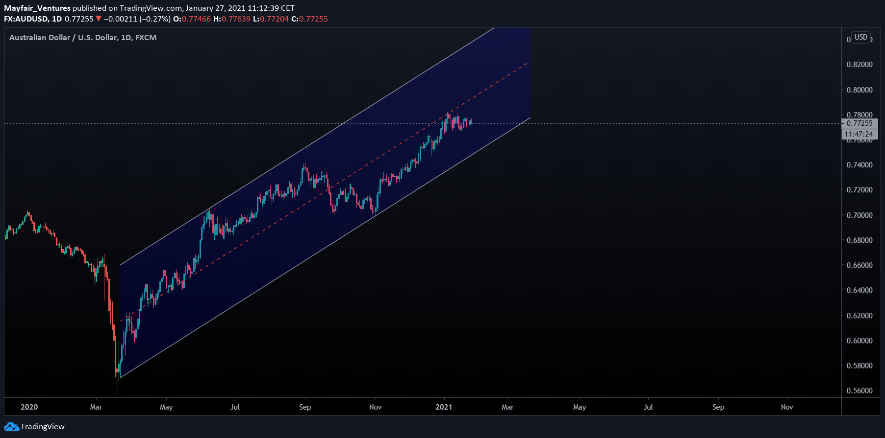  Chart Image