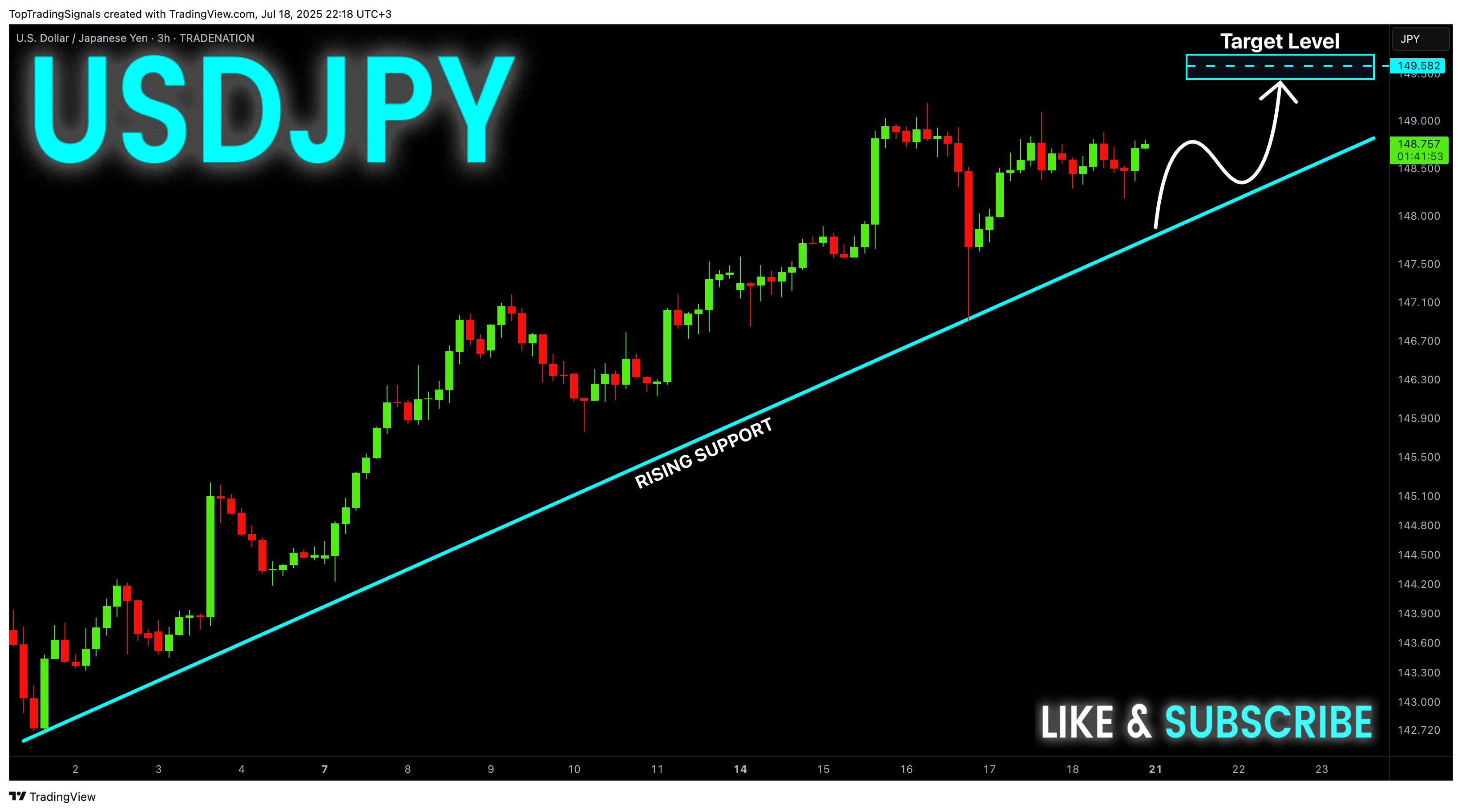 TRADENATION:USDJPY Chart Image by TopTradingSignals