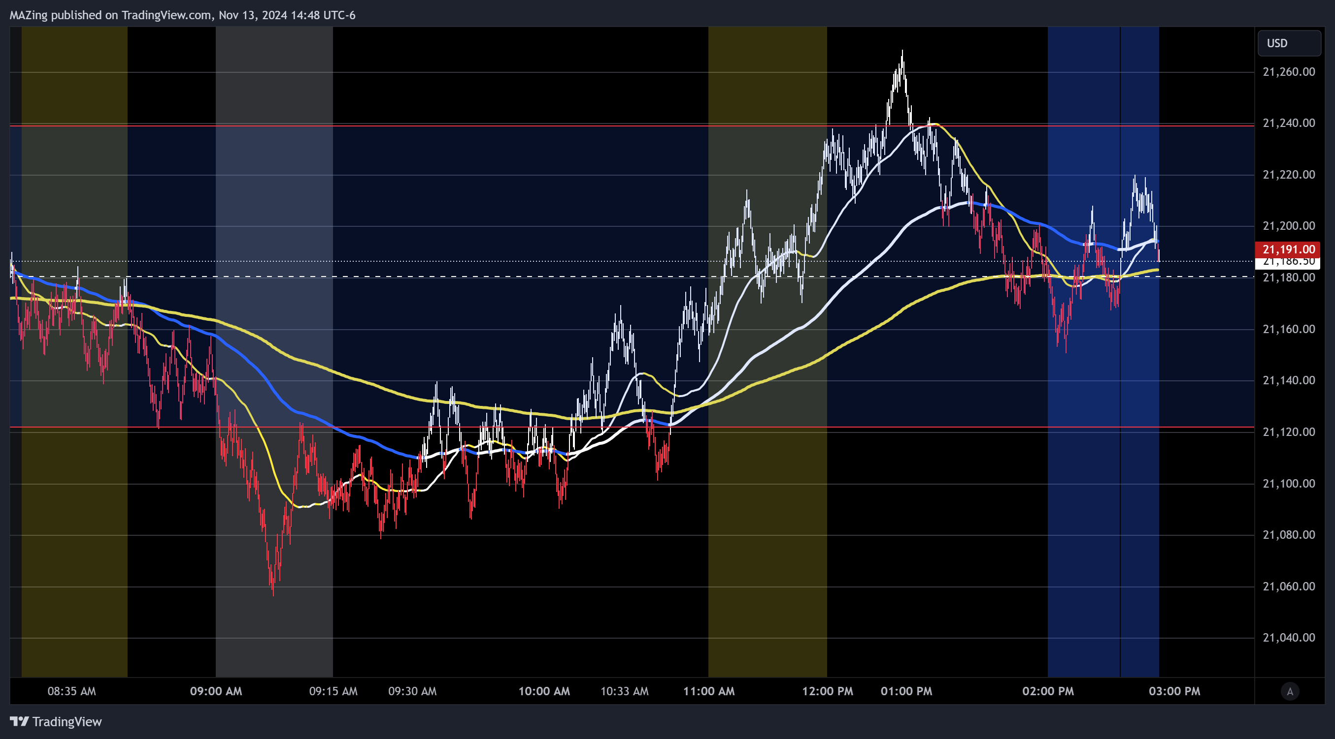 CME_MINI:NQ1! Chart Image by MAZing