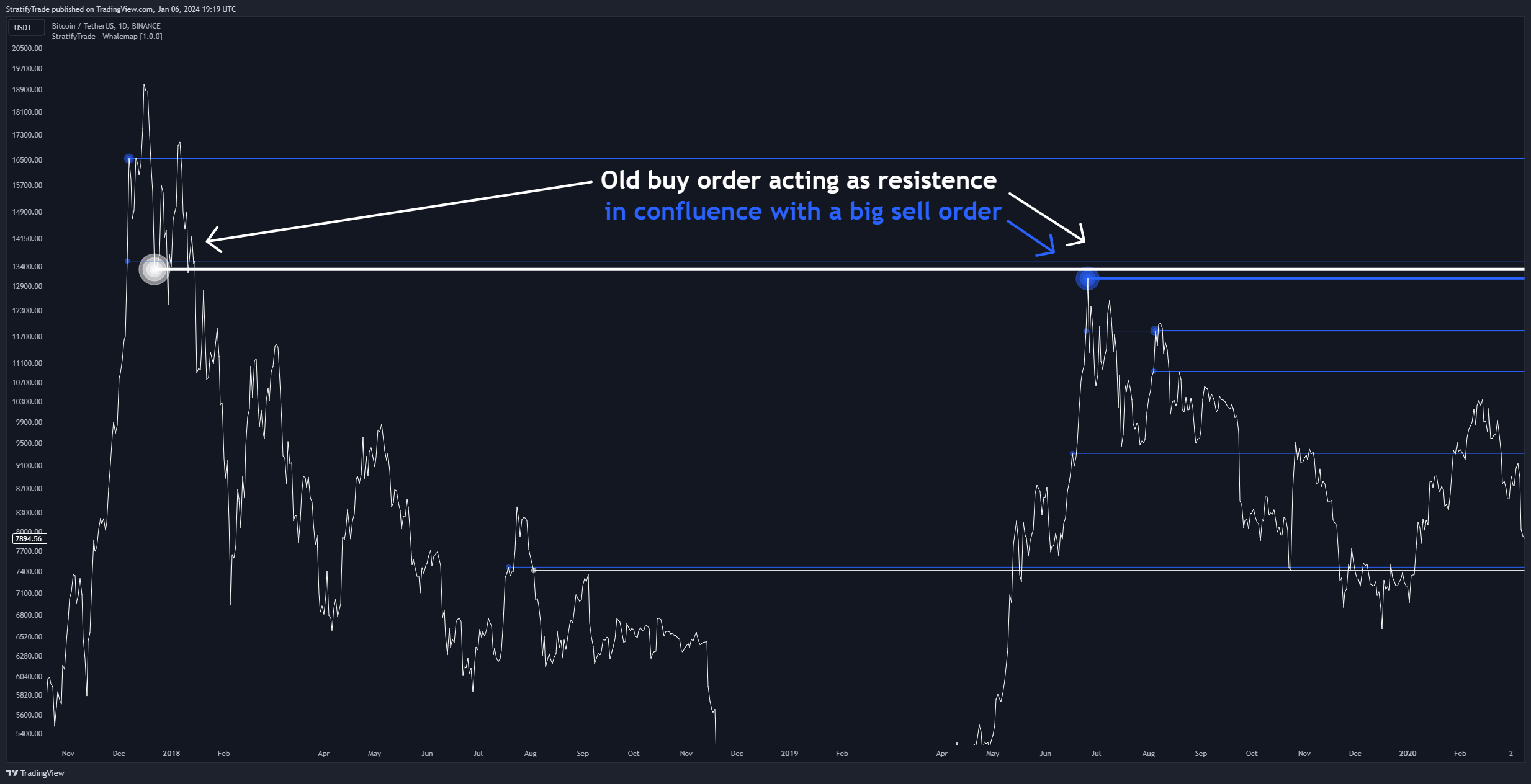 BINANCE:BTCUSDT Chart Image by BigBeluga