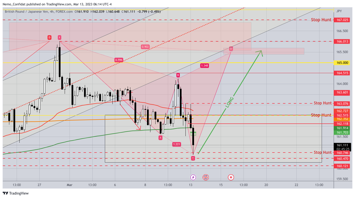 FOREXCOM:GBPJPY Chart Image by Nemo_Confidat