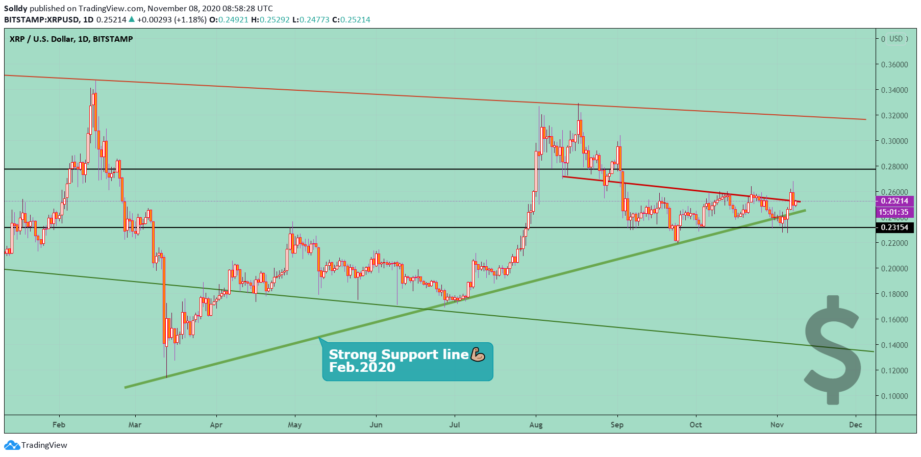  Chart Image