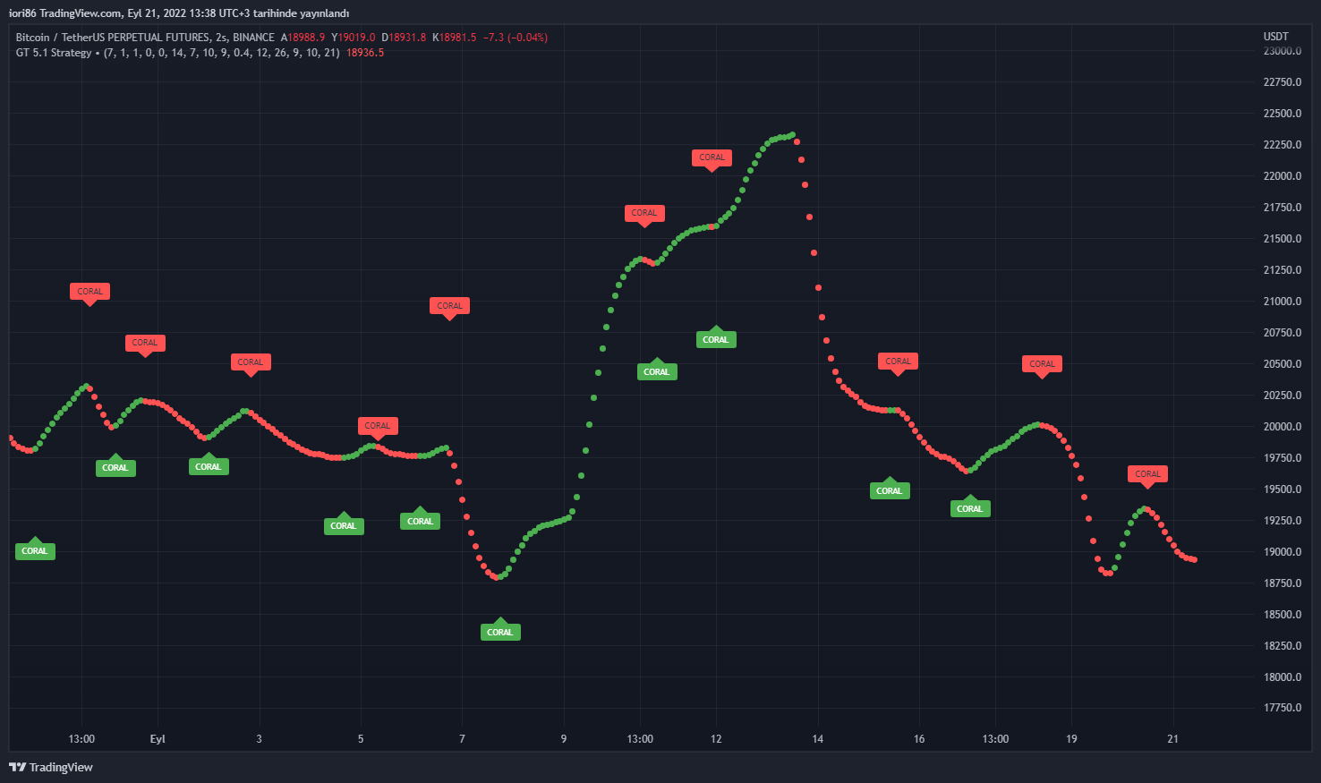 BINANCE:BTCUSDTPERP Chart Image by iori86
