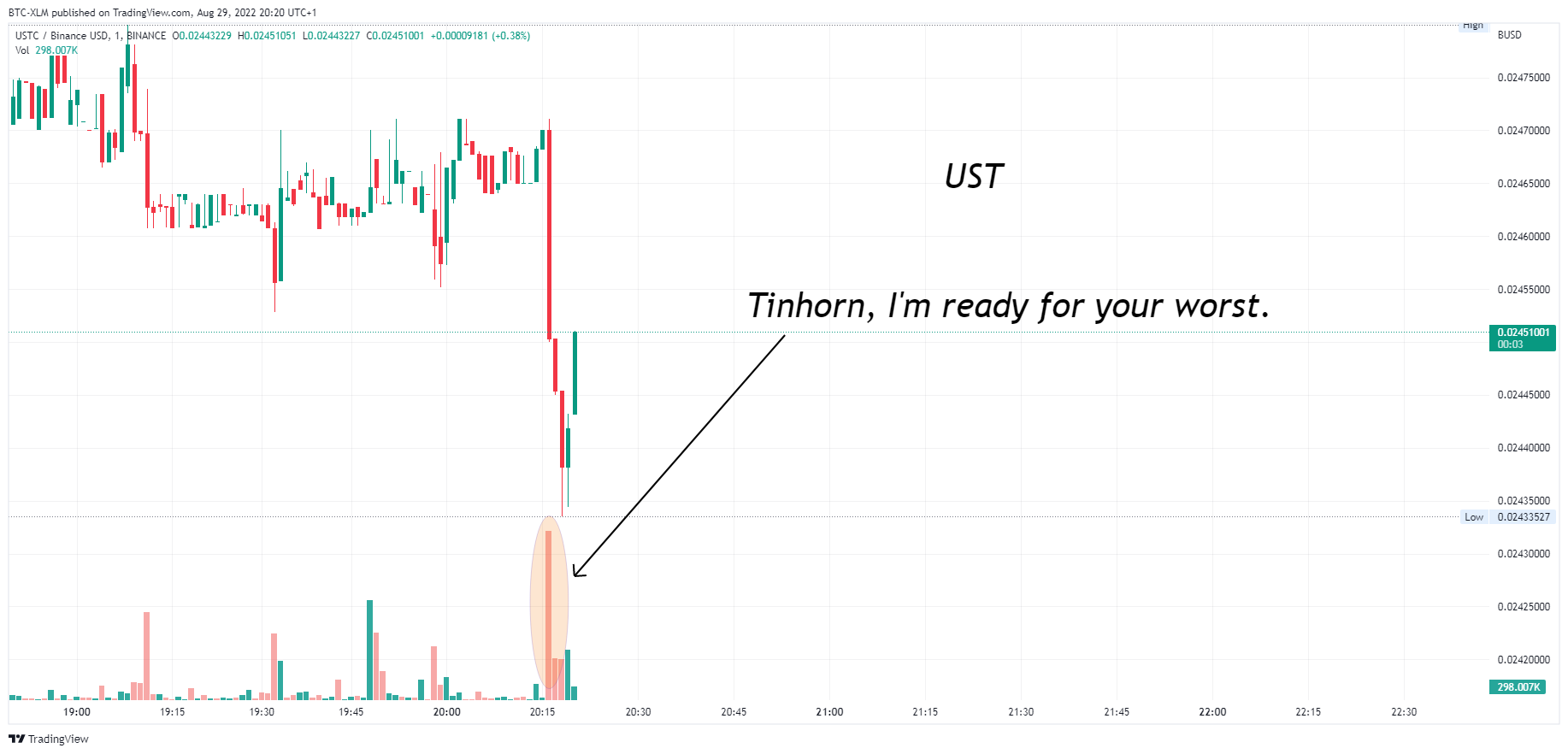 BINANCE:USTCBUSD Chart Image by BTC-XLM