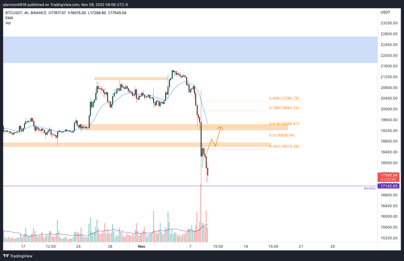 BINANCE:BTCUSDT Chart Image by InkyGrip