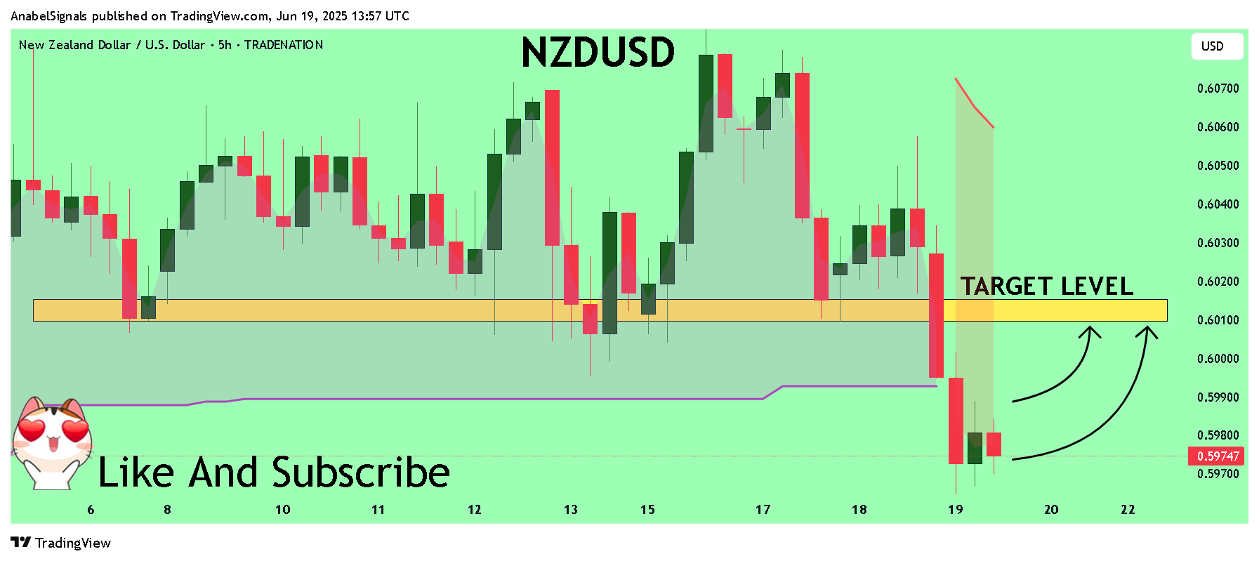 TRADENATION:NZDUSD Chart Image by AnabelSignals