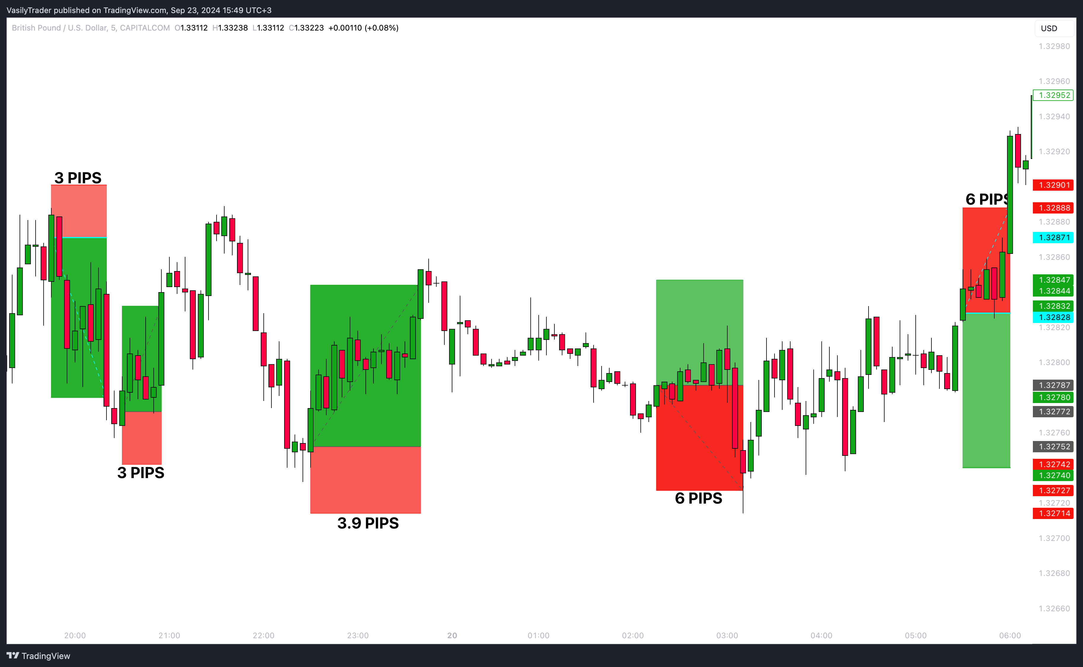 CAPITALCOM:GBPUSD Chart Image by VasilyTrader