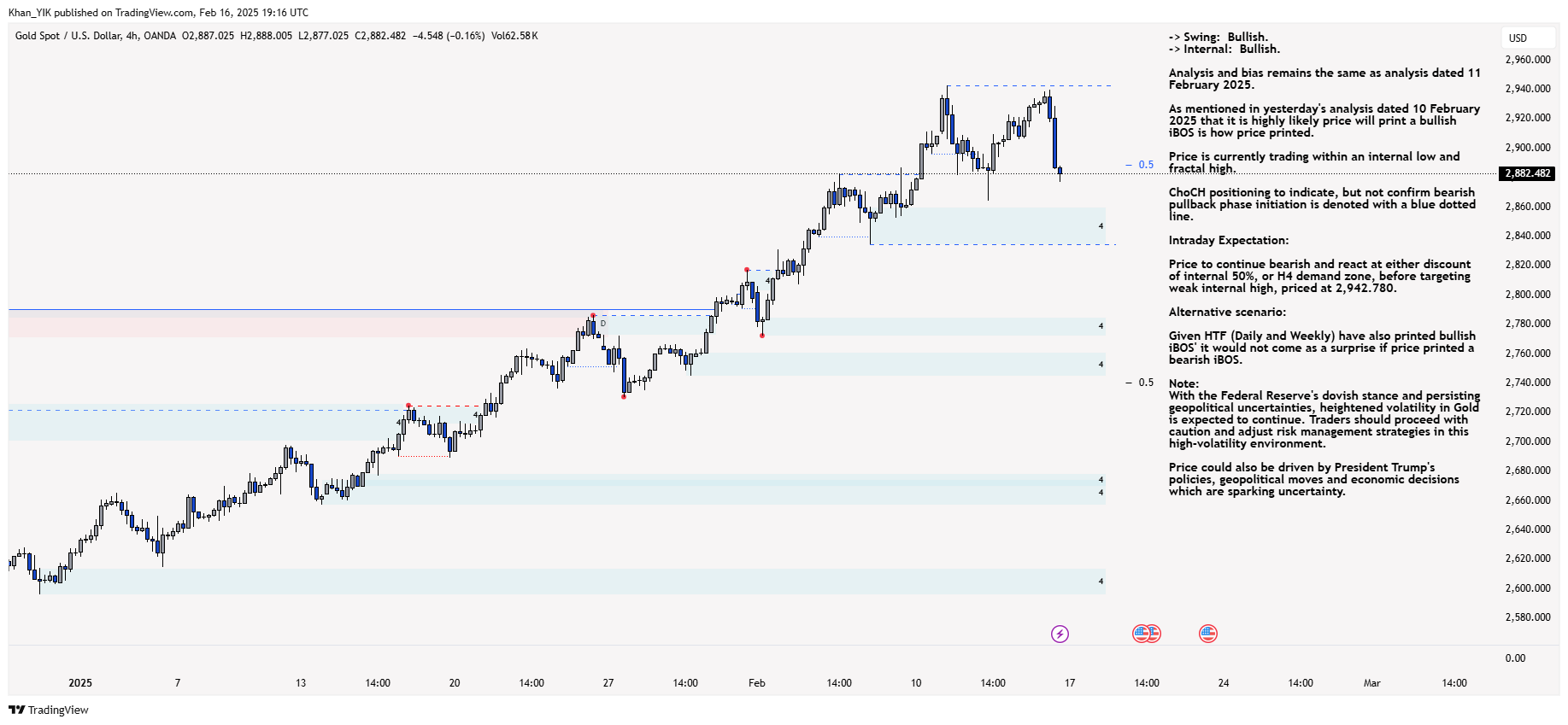OANDA:XAUUSD Chart Image by Khan_YIK