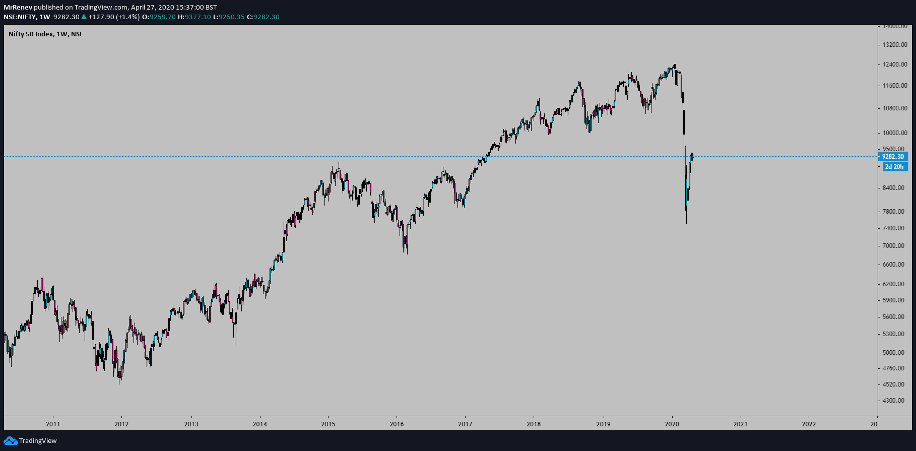  Chart Image