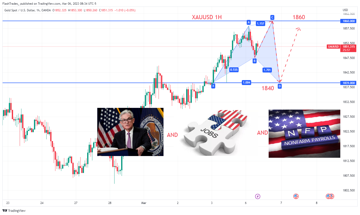 OANDA:XAUUSD Chart Image by FlashTrades_