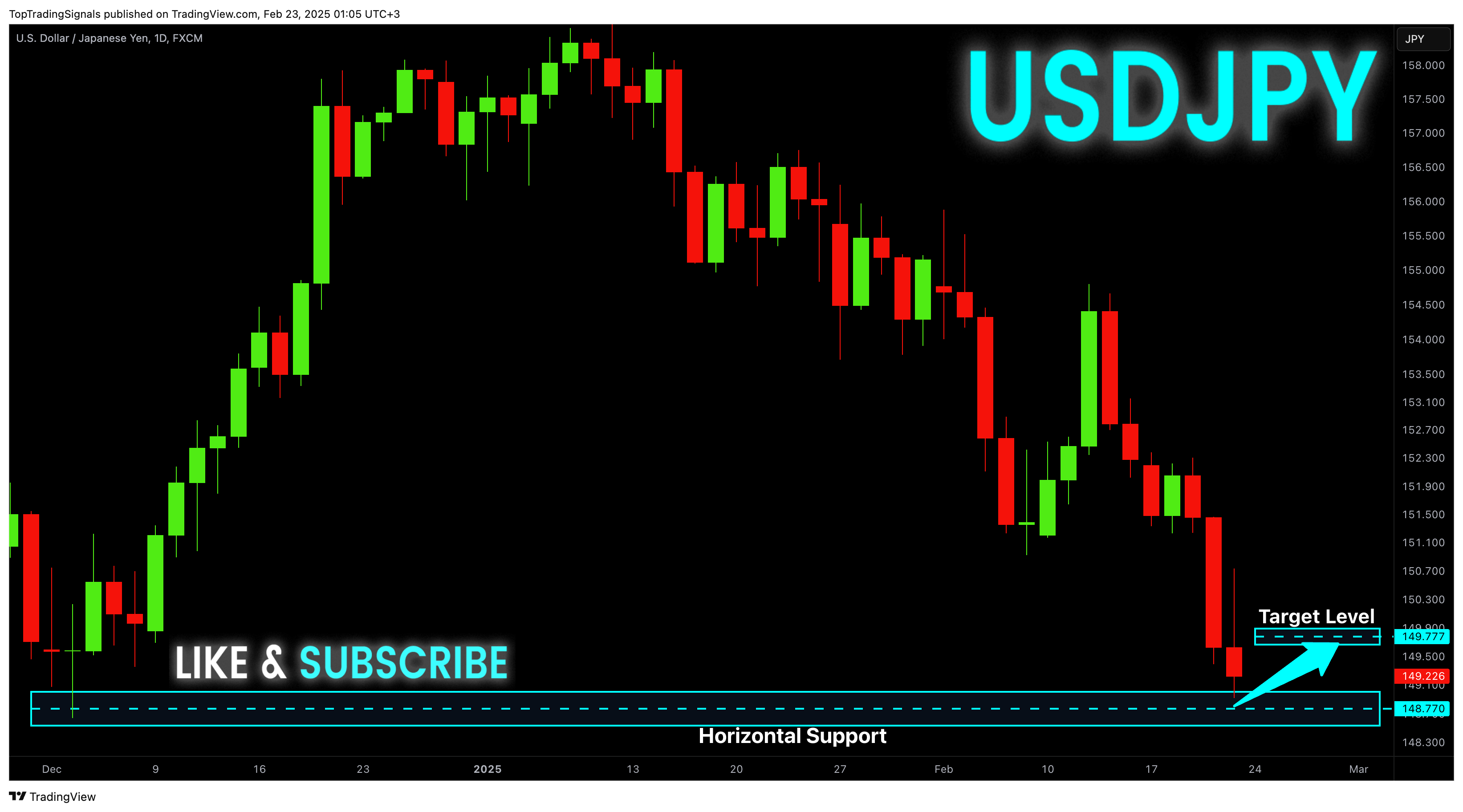 FX:USDJPY Chart Image by TopTradingSignals