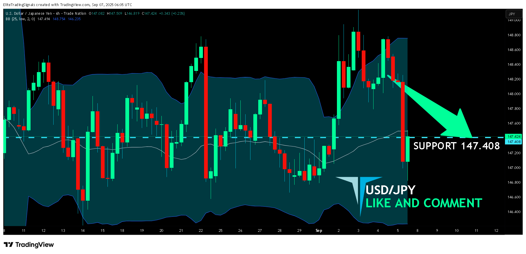 TRADENATION:USDJPY Chart Image by EliteTradingSignals