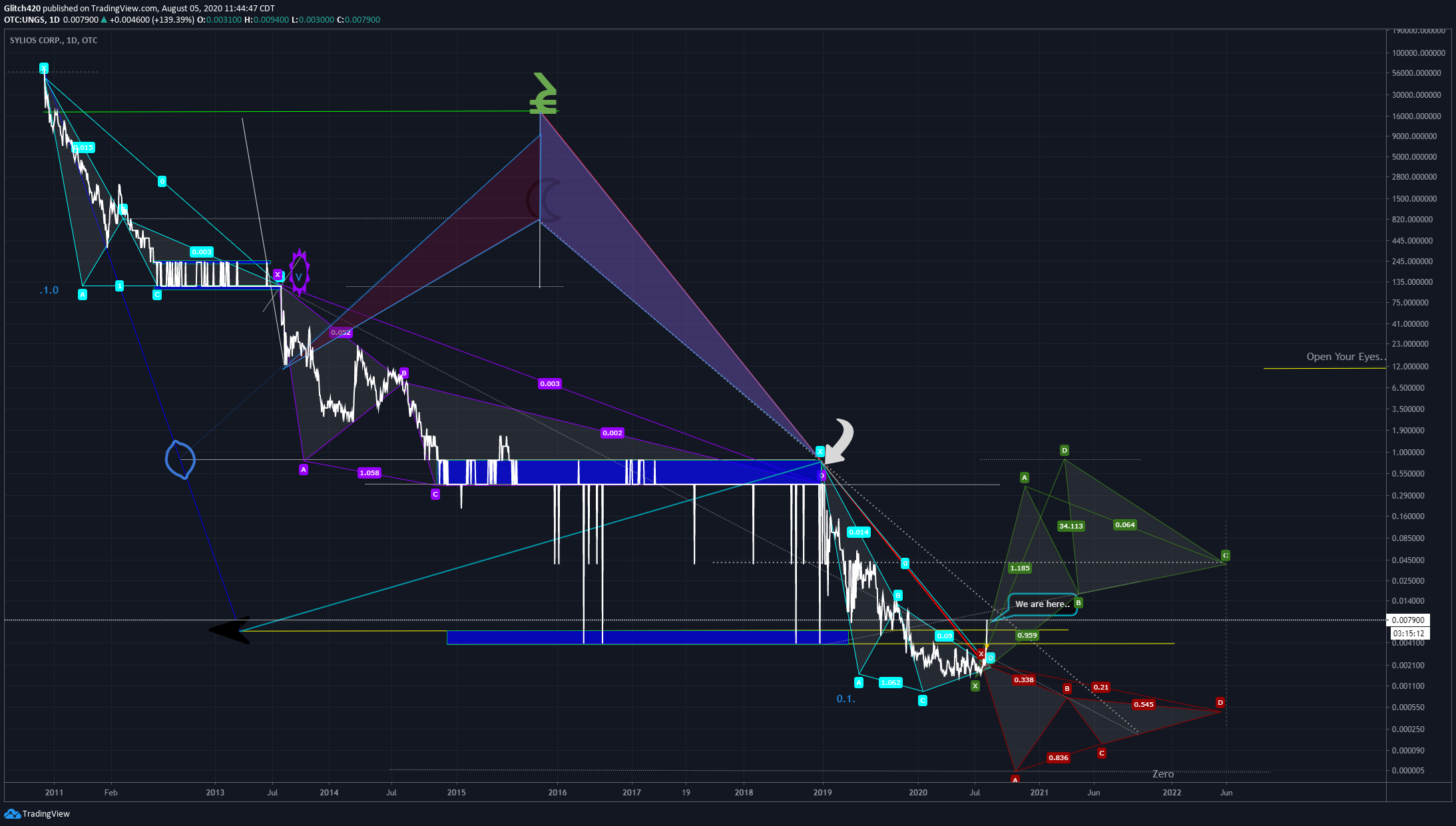  Chart Image