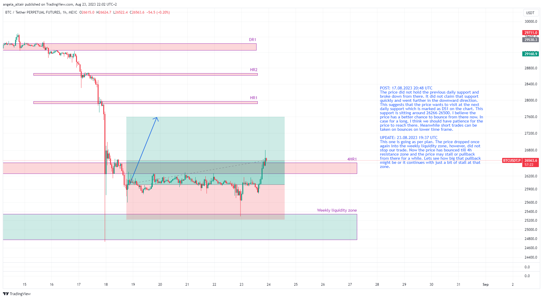 MEXC:BTCUSDT.P Chart Image by angela_altair
