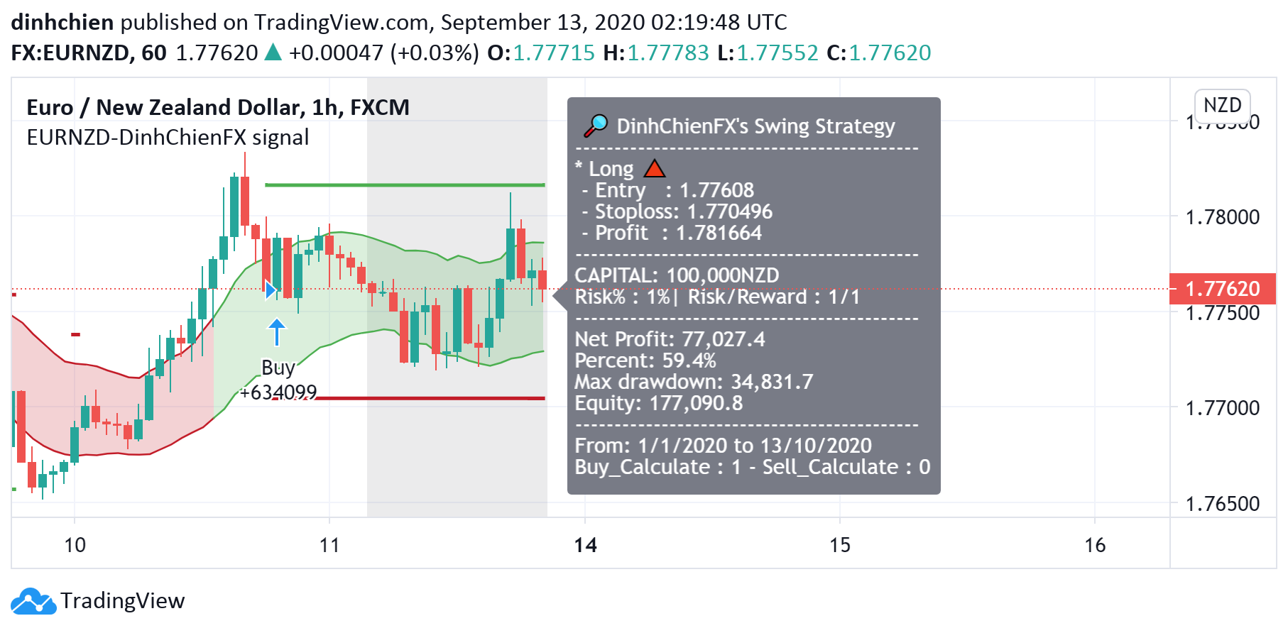  Chart Image