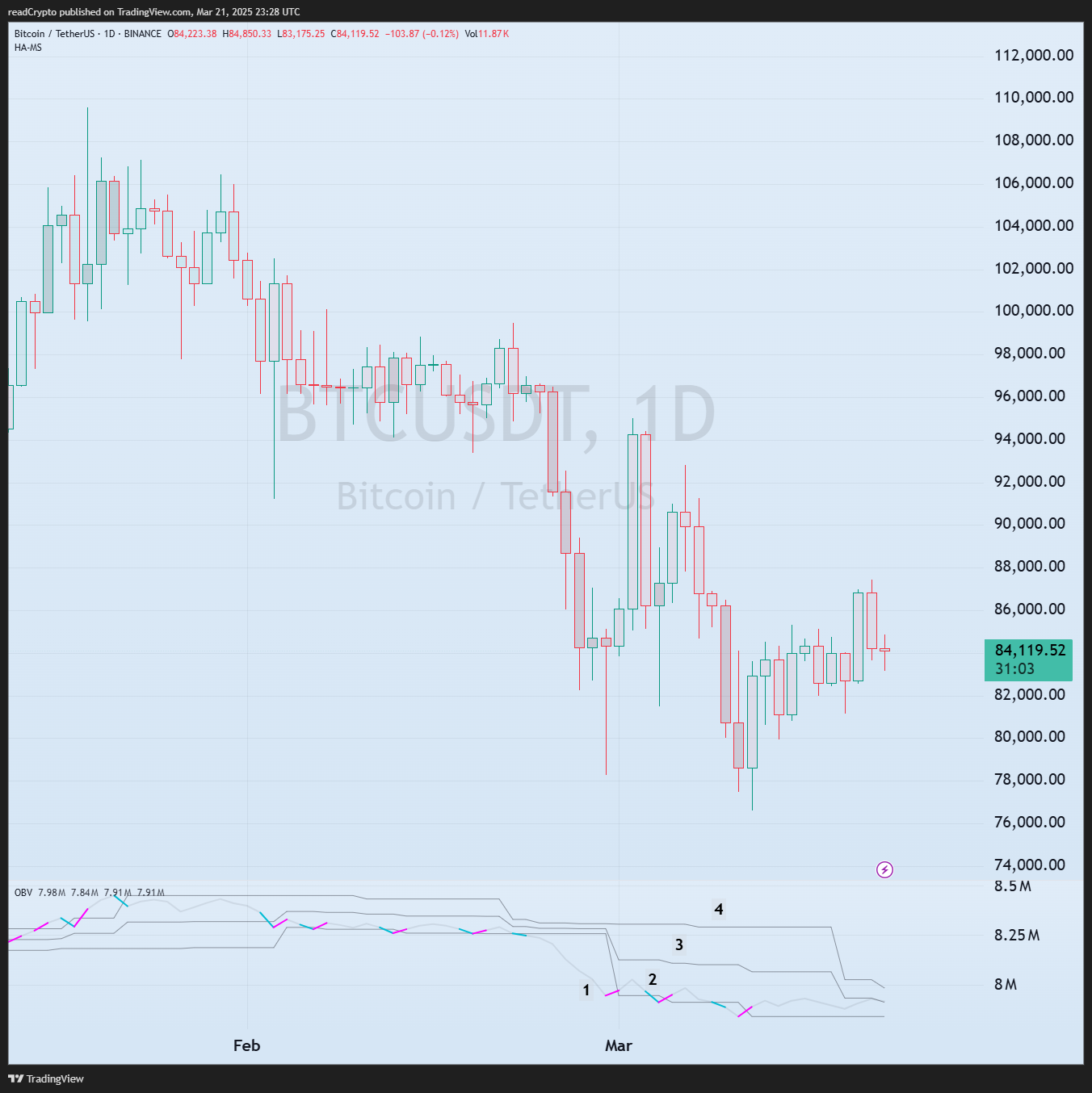 BINANCE:BTCUSDT Chart Image by readCrypto