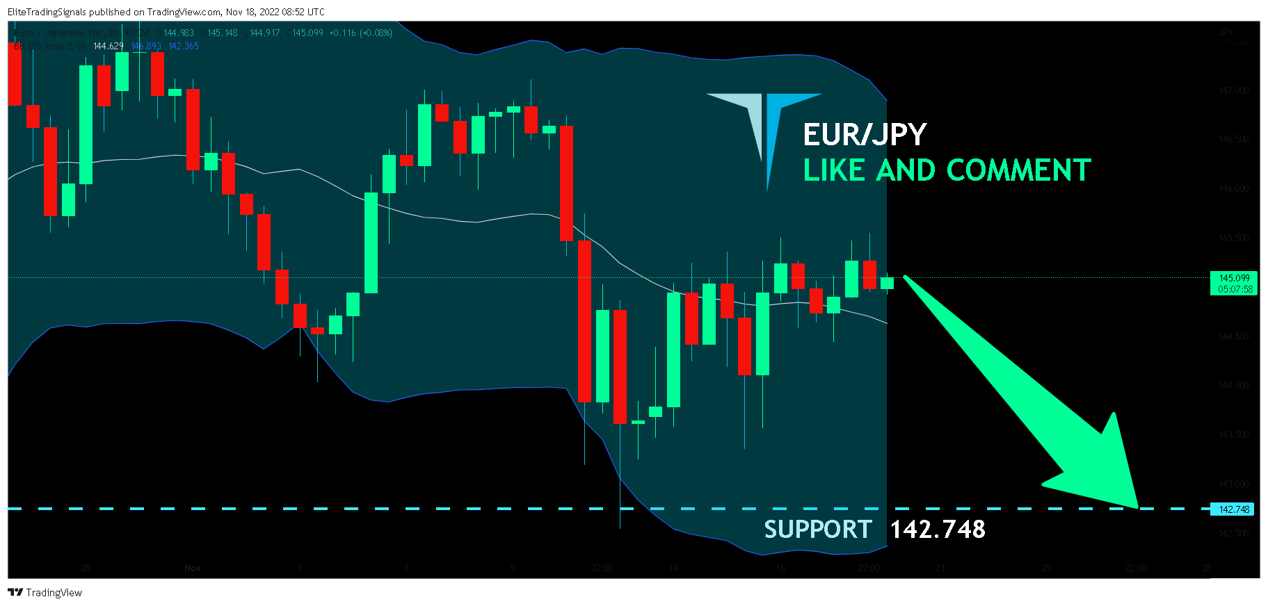 FX:EURJPY Chart Image by EliteTradingSignals