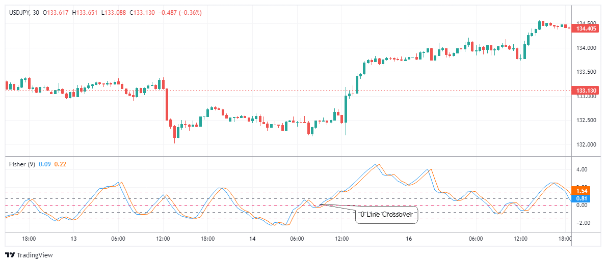 USDJPY Chart Image