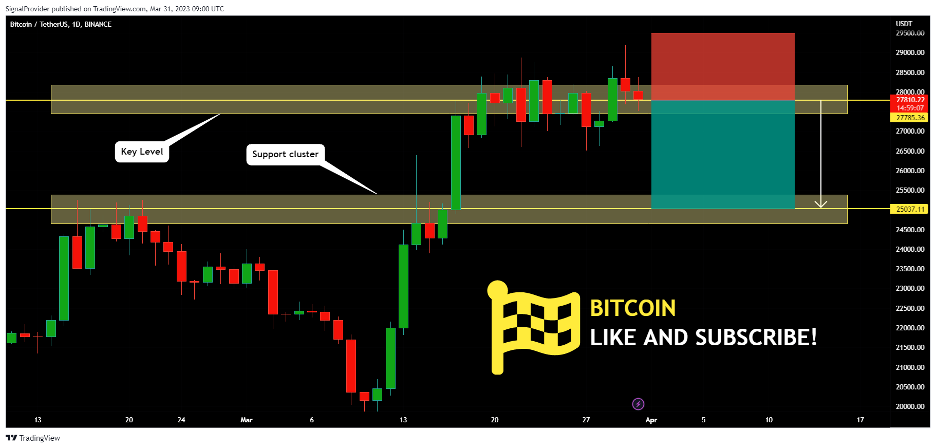 BINANCE:BTCUSDT Chart Image by SignalProvider