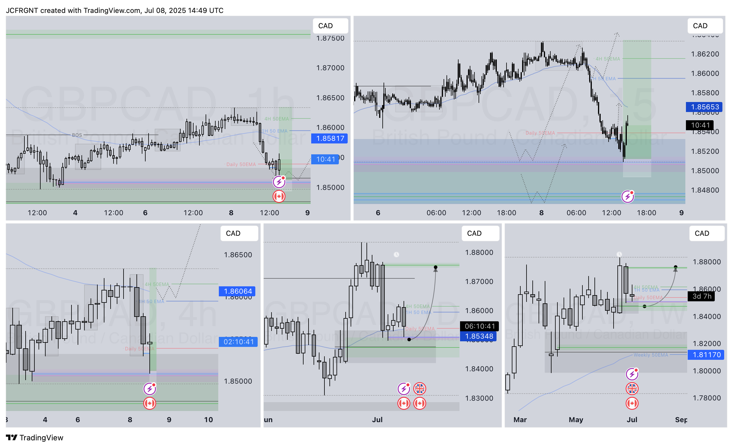 CMCMARKETS:GBPCAD Chart Image by JCFRGNT