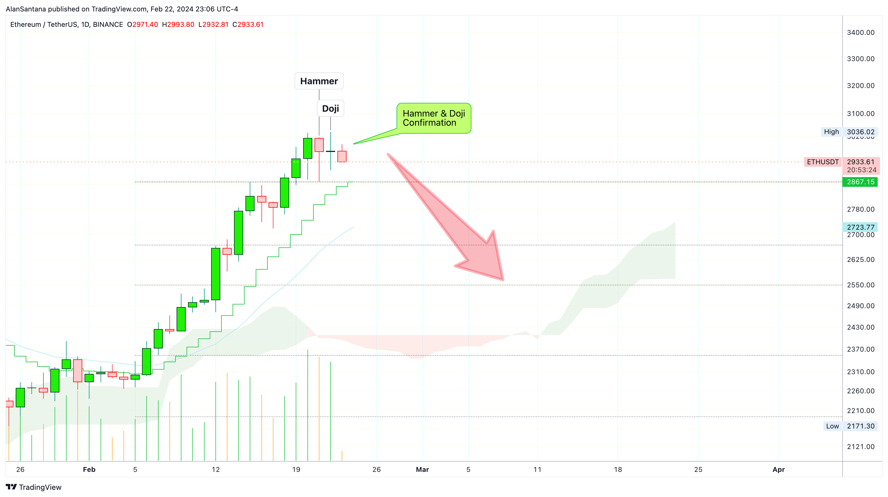 BINANCE:ETHUSDT Chart Image by MasterAnanda