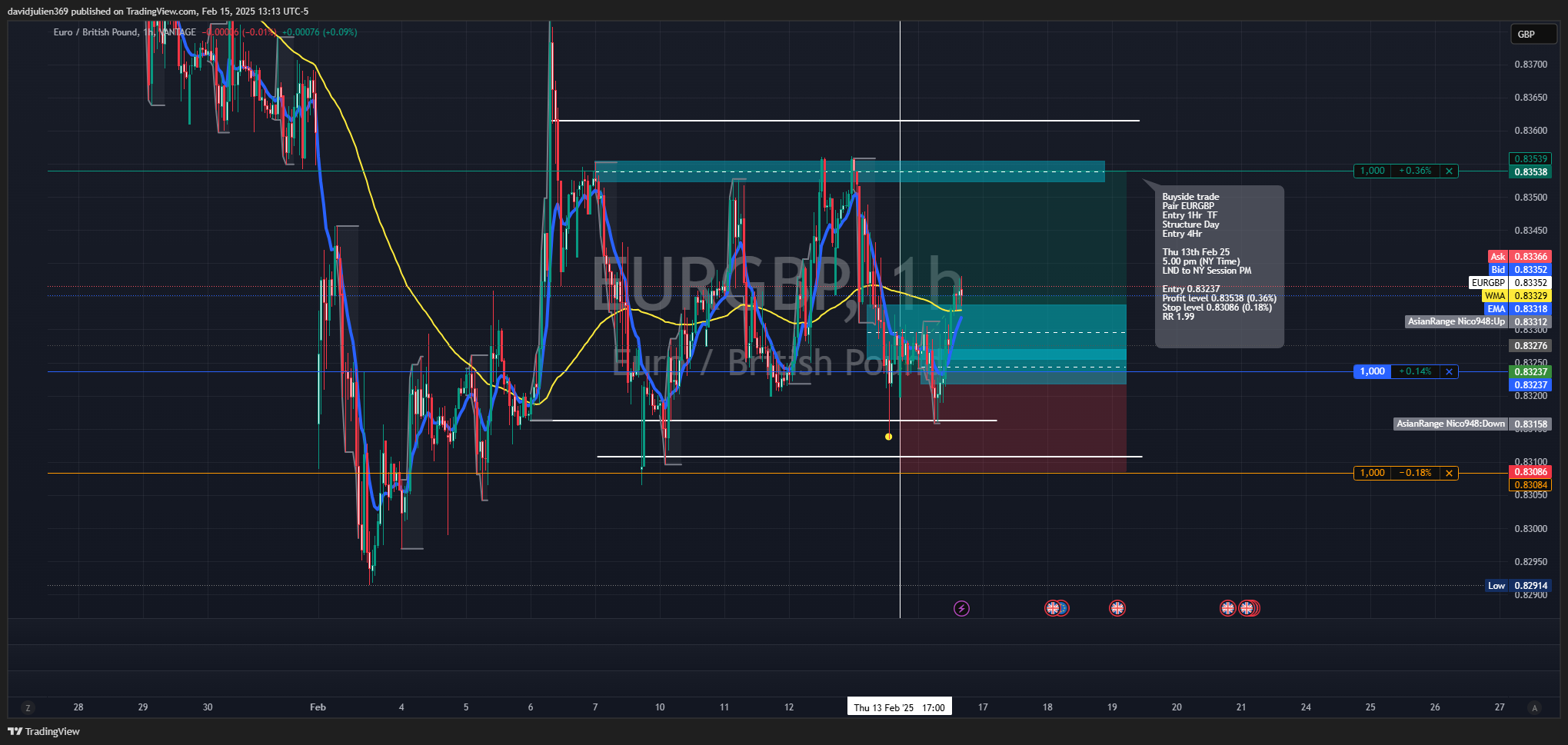 VANTAGE:EURGBP Chart Image by davidjulien369