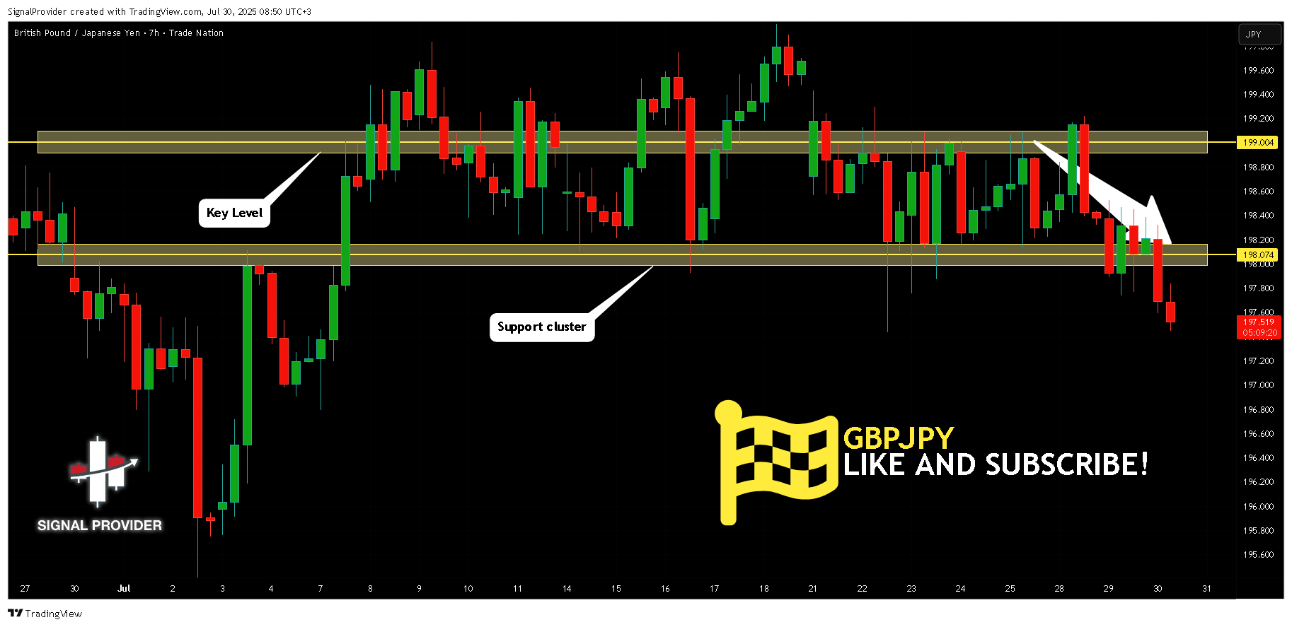 TRADENATION:GBPJPY Chart Image by SignalProvider